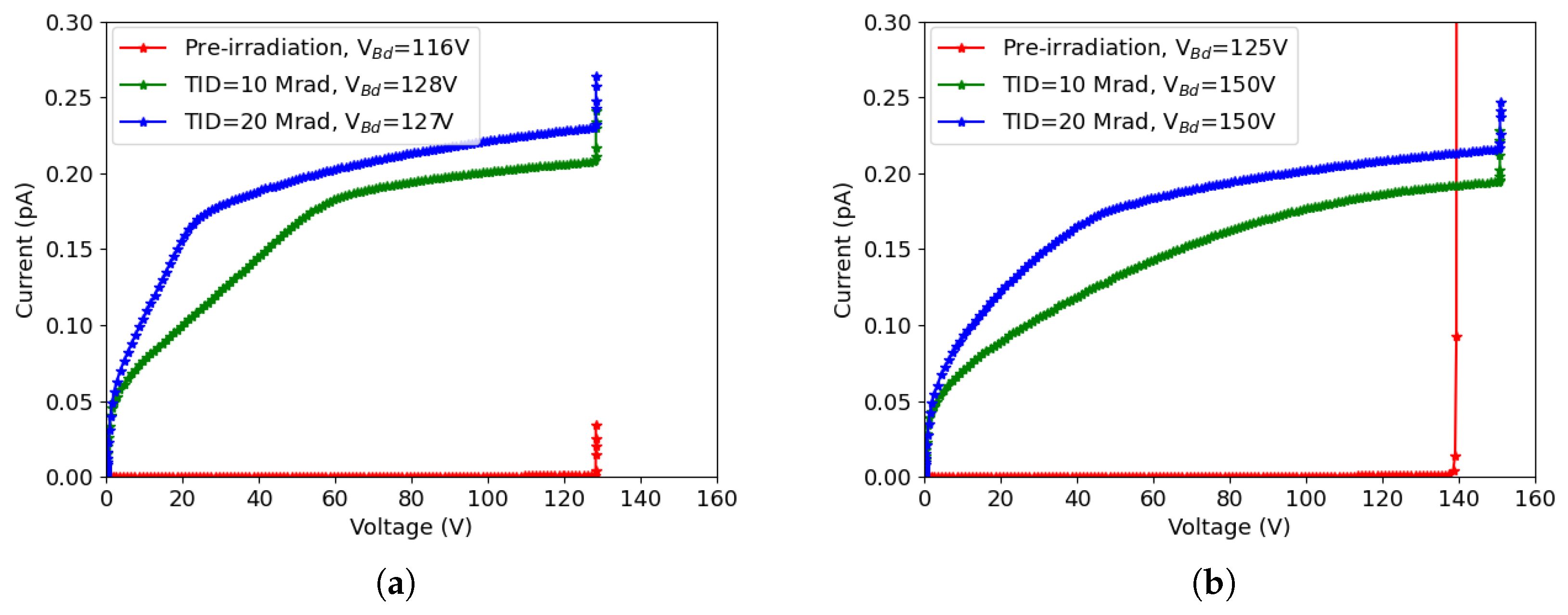 Sensors 23 04732 g006