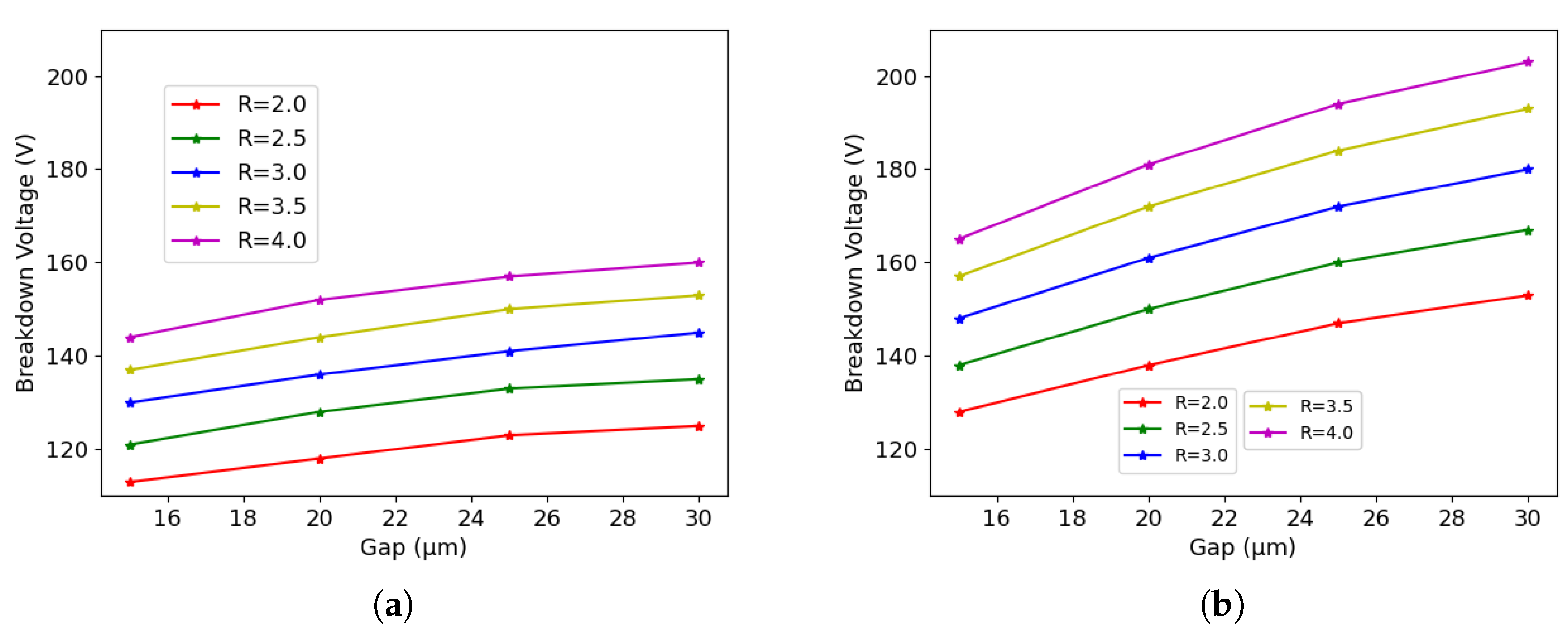 Sensors 23 04732 g010