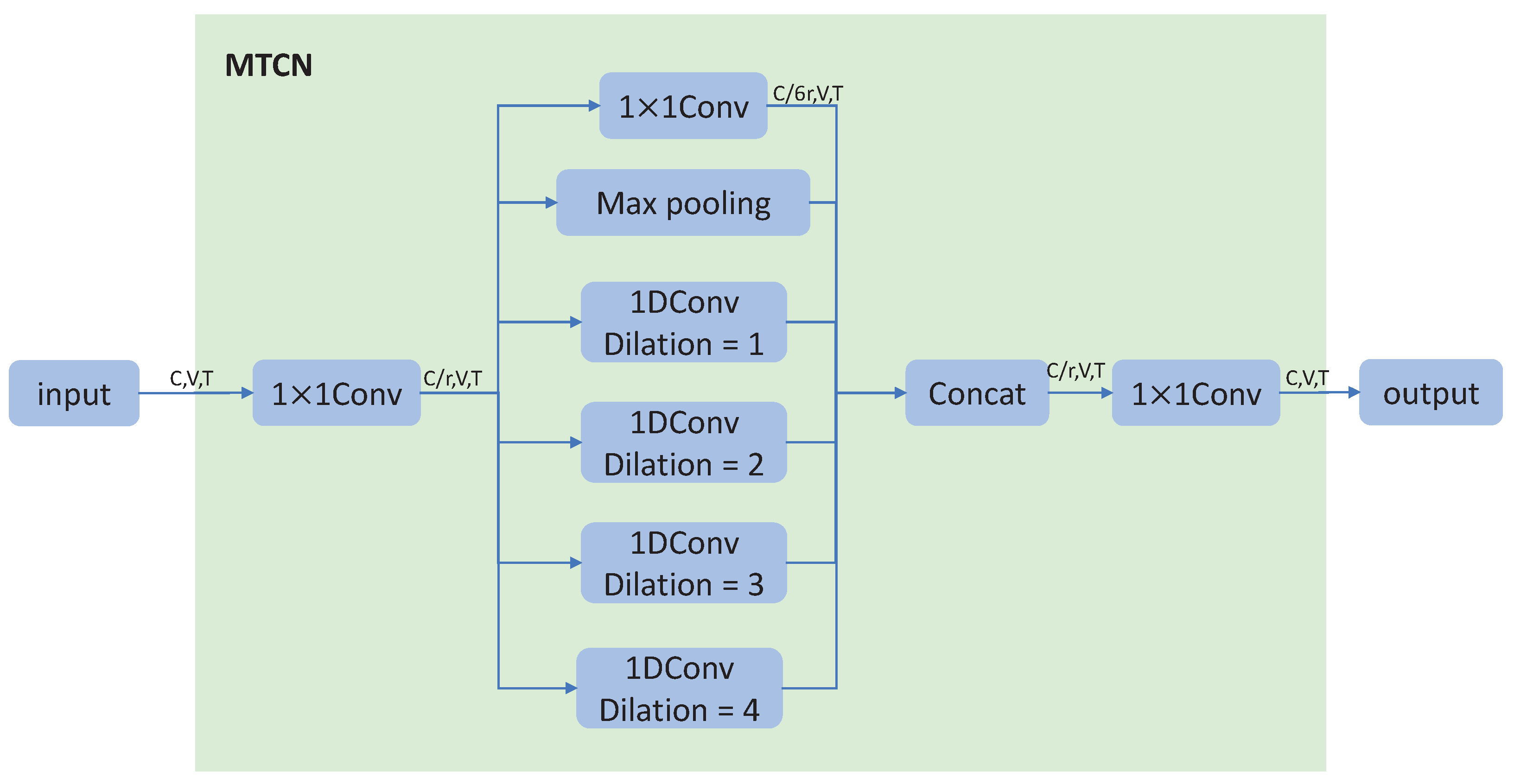 Sensors 23 04741 g002 Sensors 23 04741 g002