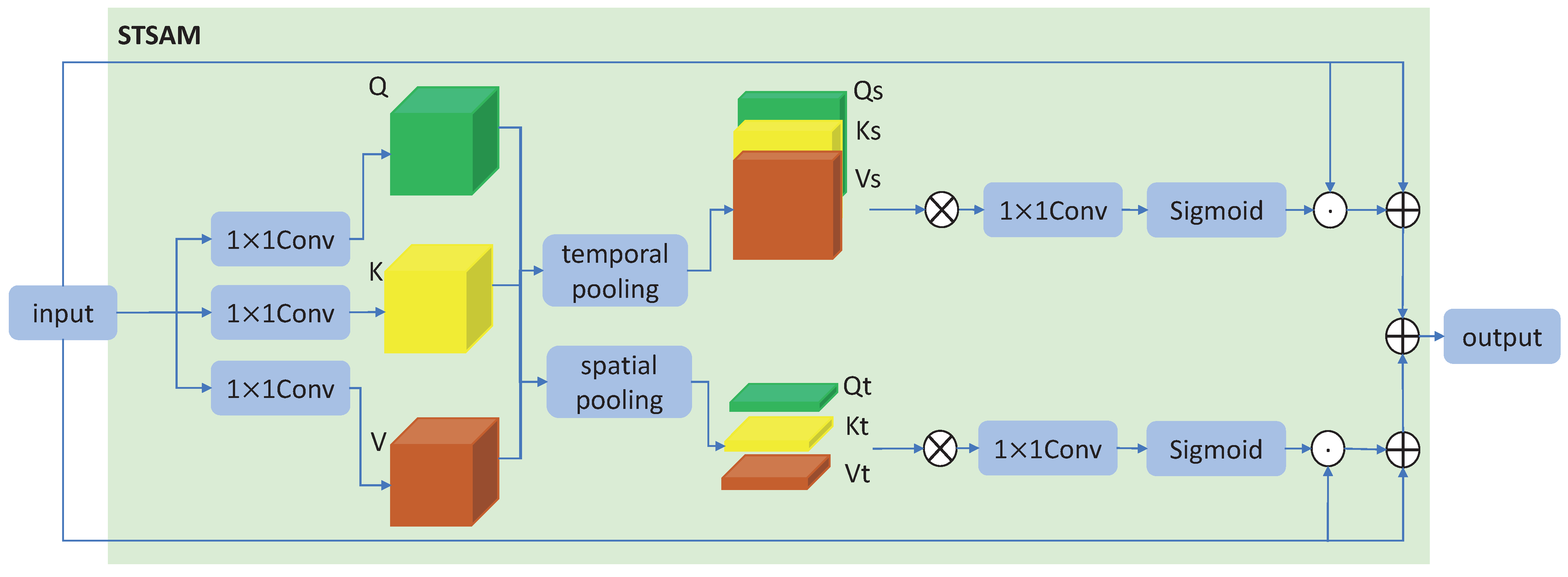 Sensors 23 04741 g003 Sensors 23 04741 g003