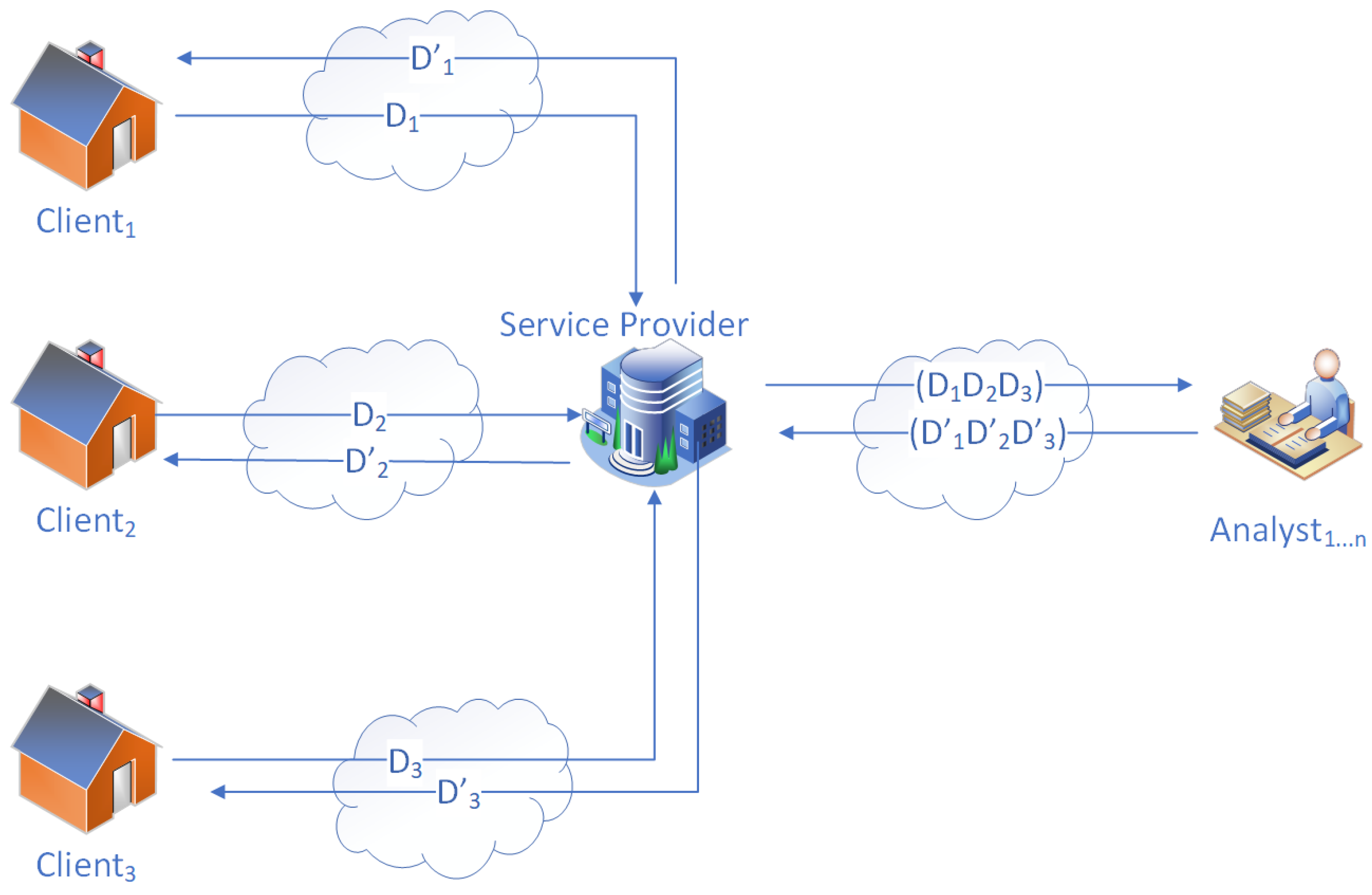 Computer Systems Security (Cs-426), PDF