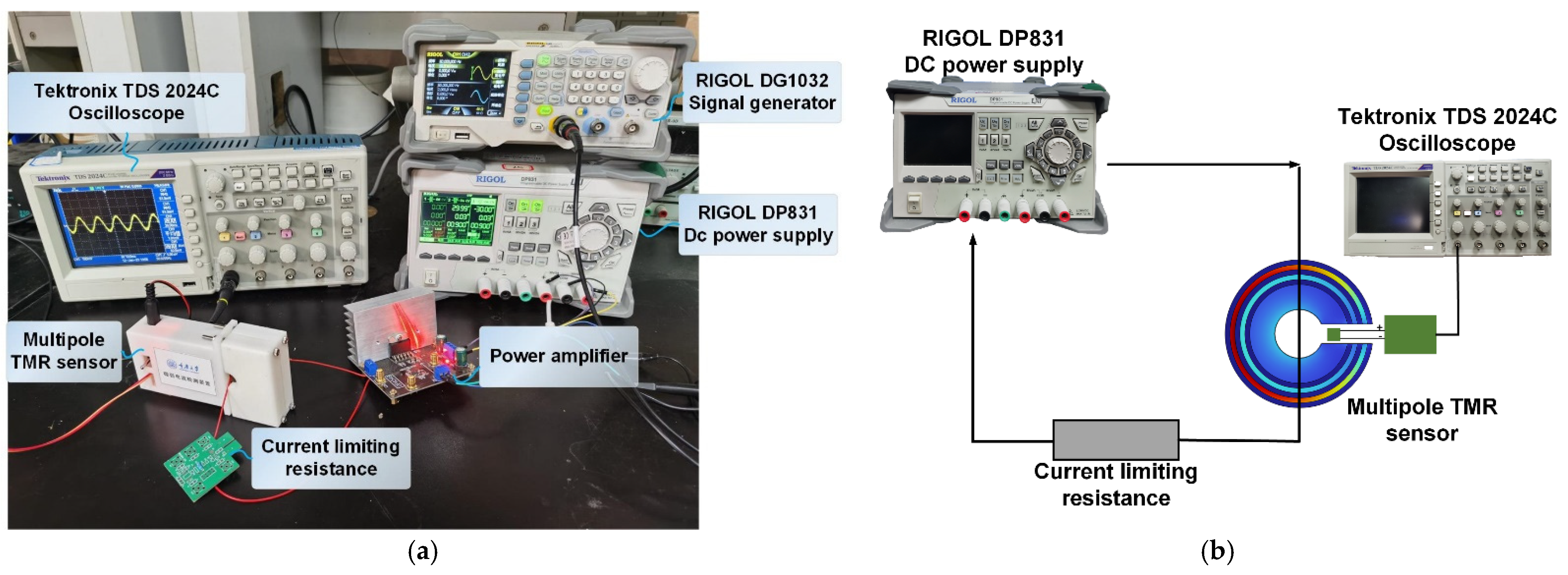 Optimal design of dual air-gap closed-loop TMR current sensor