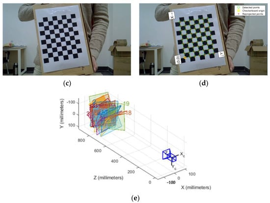 Sensors | Free Full-Text | Multi-Sensor Data Fusion And CNN-LSTM Model ...