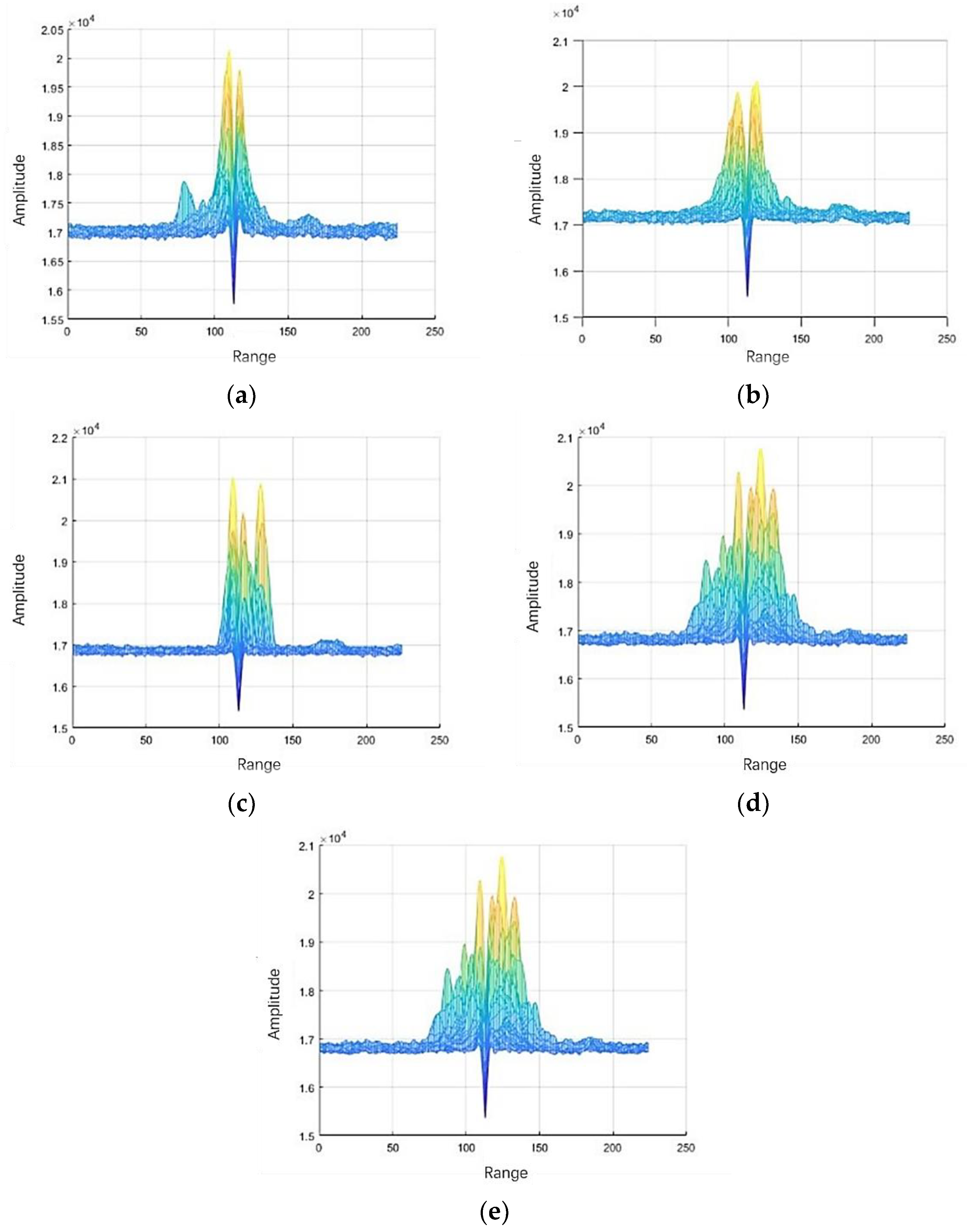 Sensors | Free Full-Text | Multi-Sensor Data Fusion And CNN-LSTM Model ...