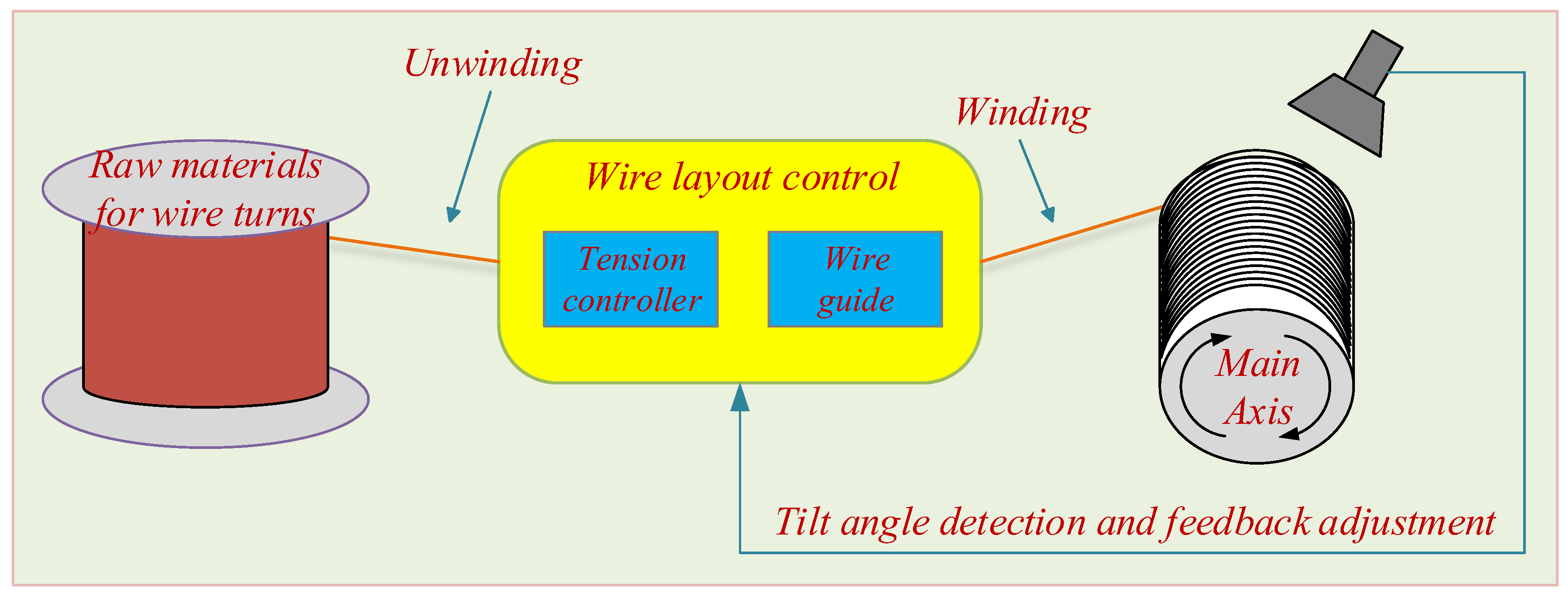 Guidelines Ruler: Non-Slip, Connectable, Self-Aligning