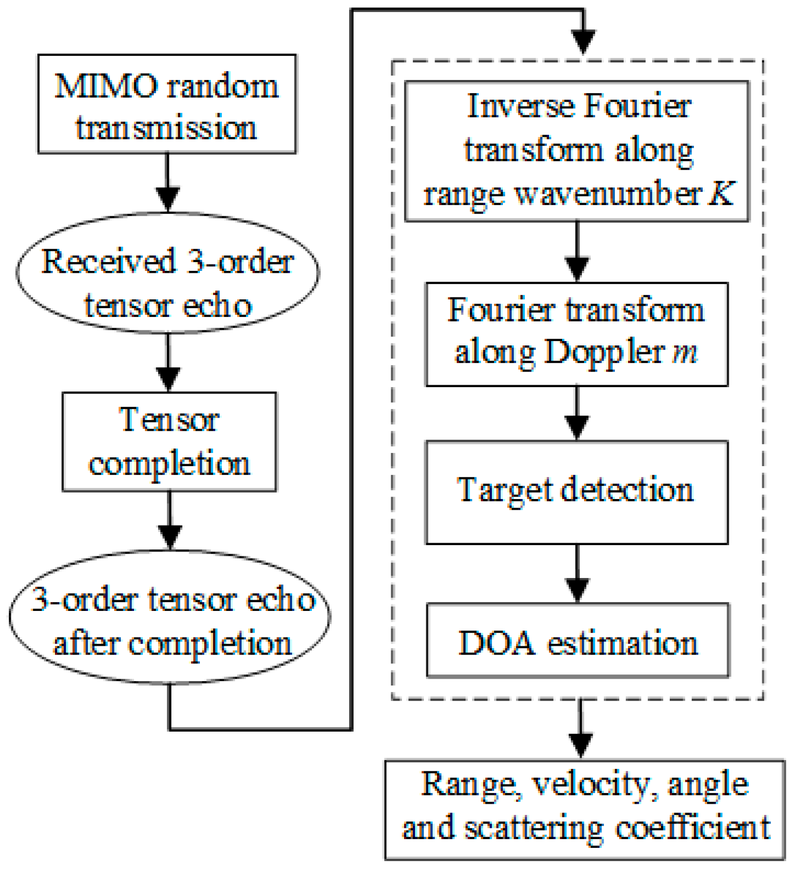 Sensors 23 04756 g004