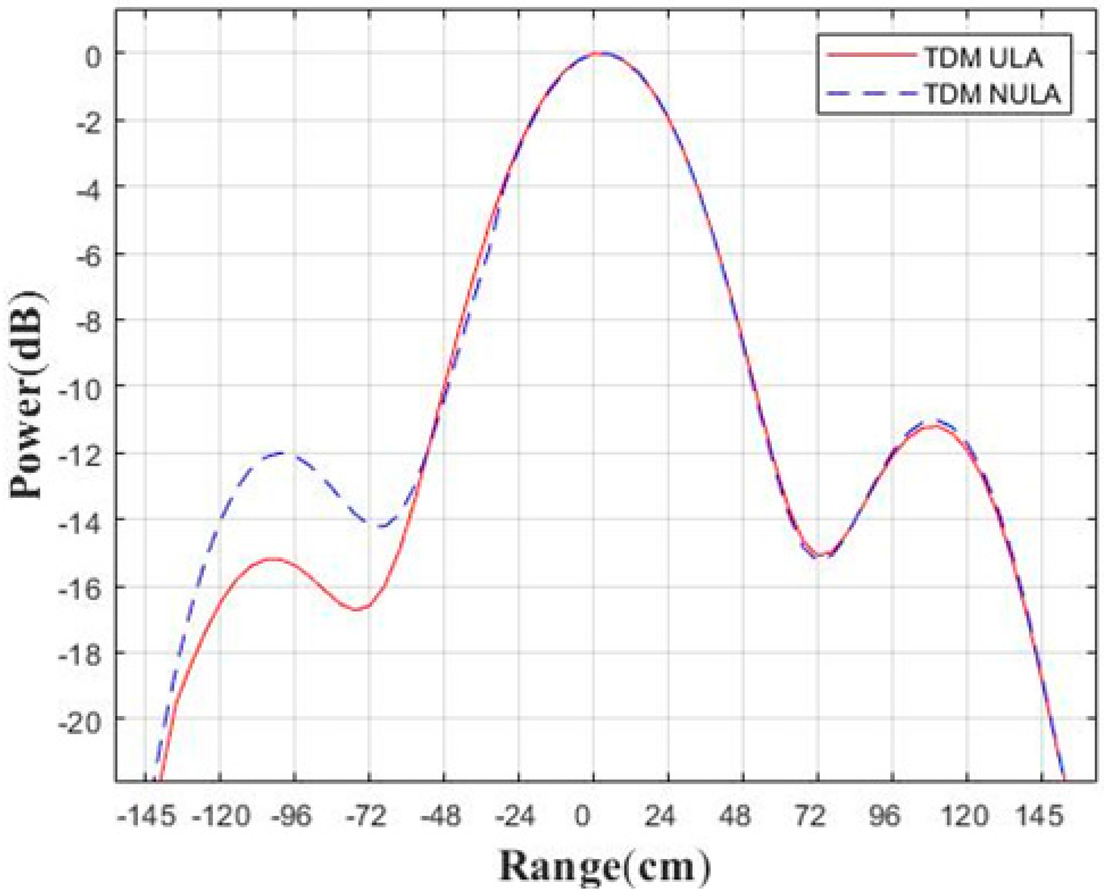 Sensors 23 04756 g009