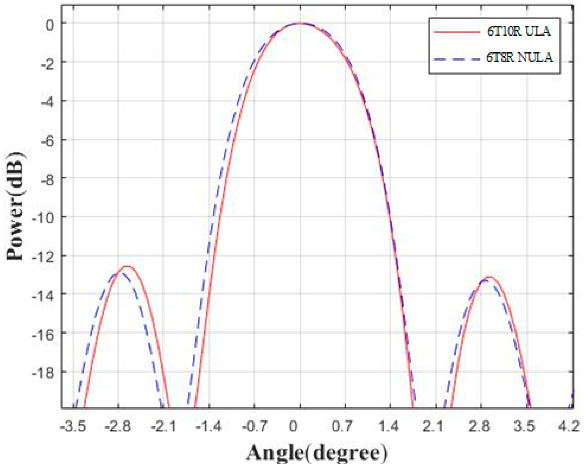 Sensors 23 04756 g010