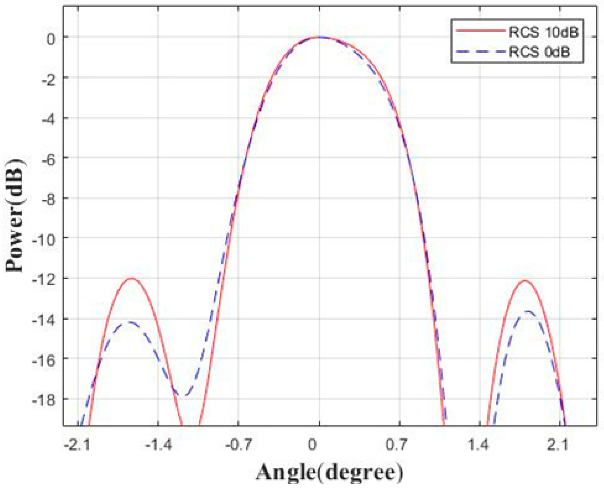 Sensors 23 04756 g011