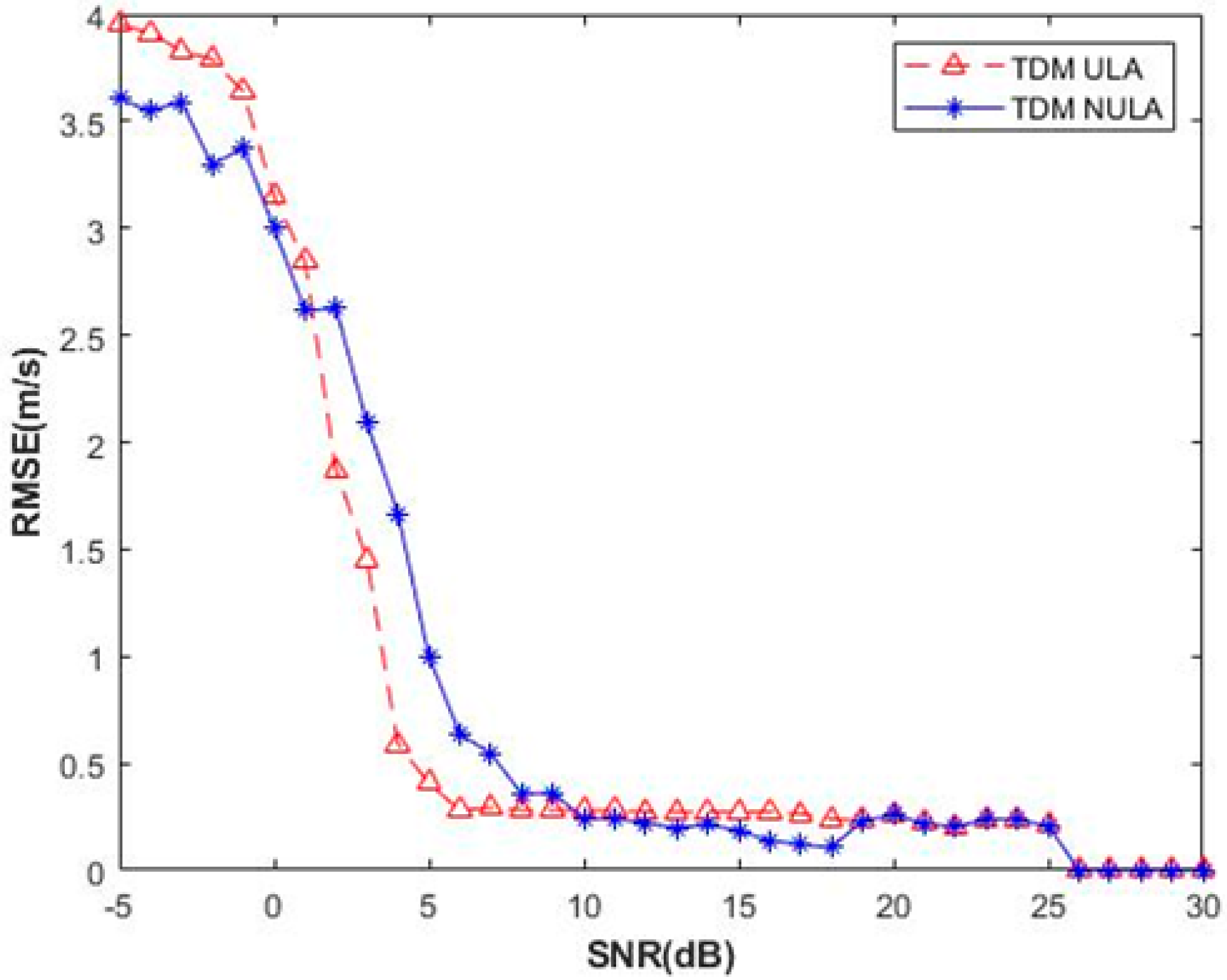 Sensors 23 04756 g012