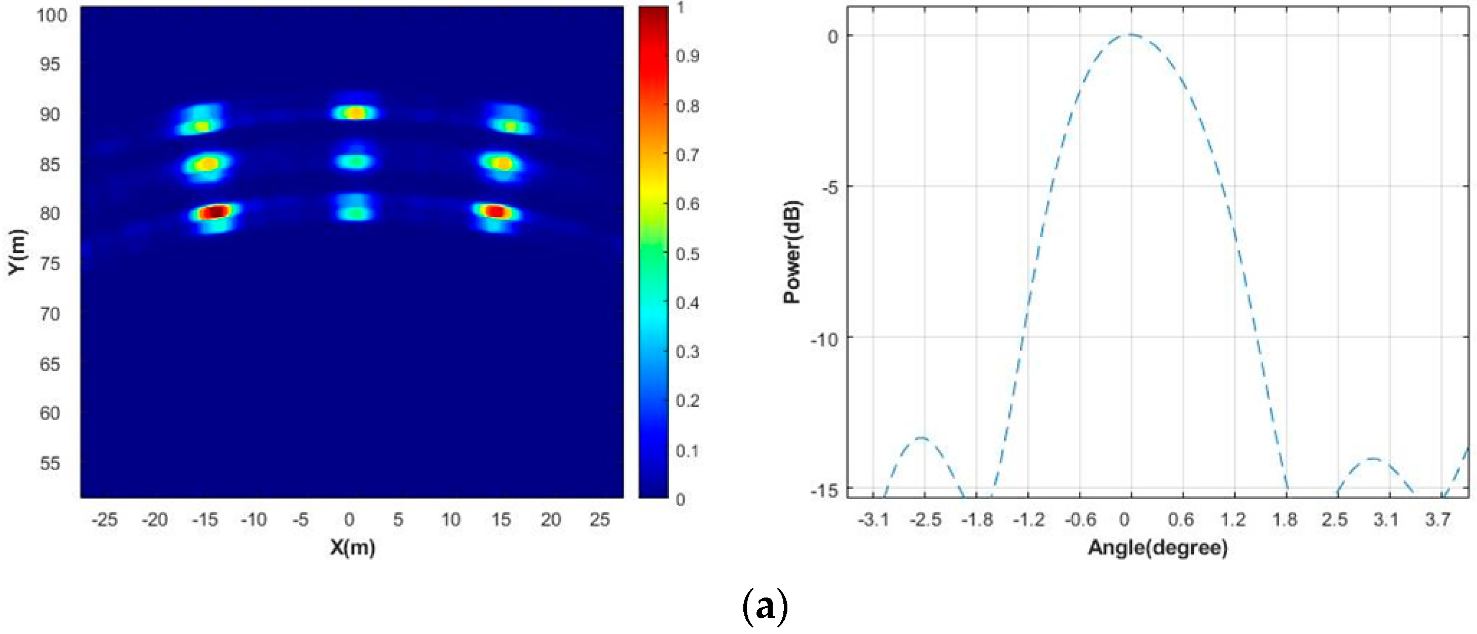 Sensors 23 04756 g013a