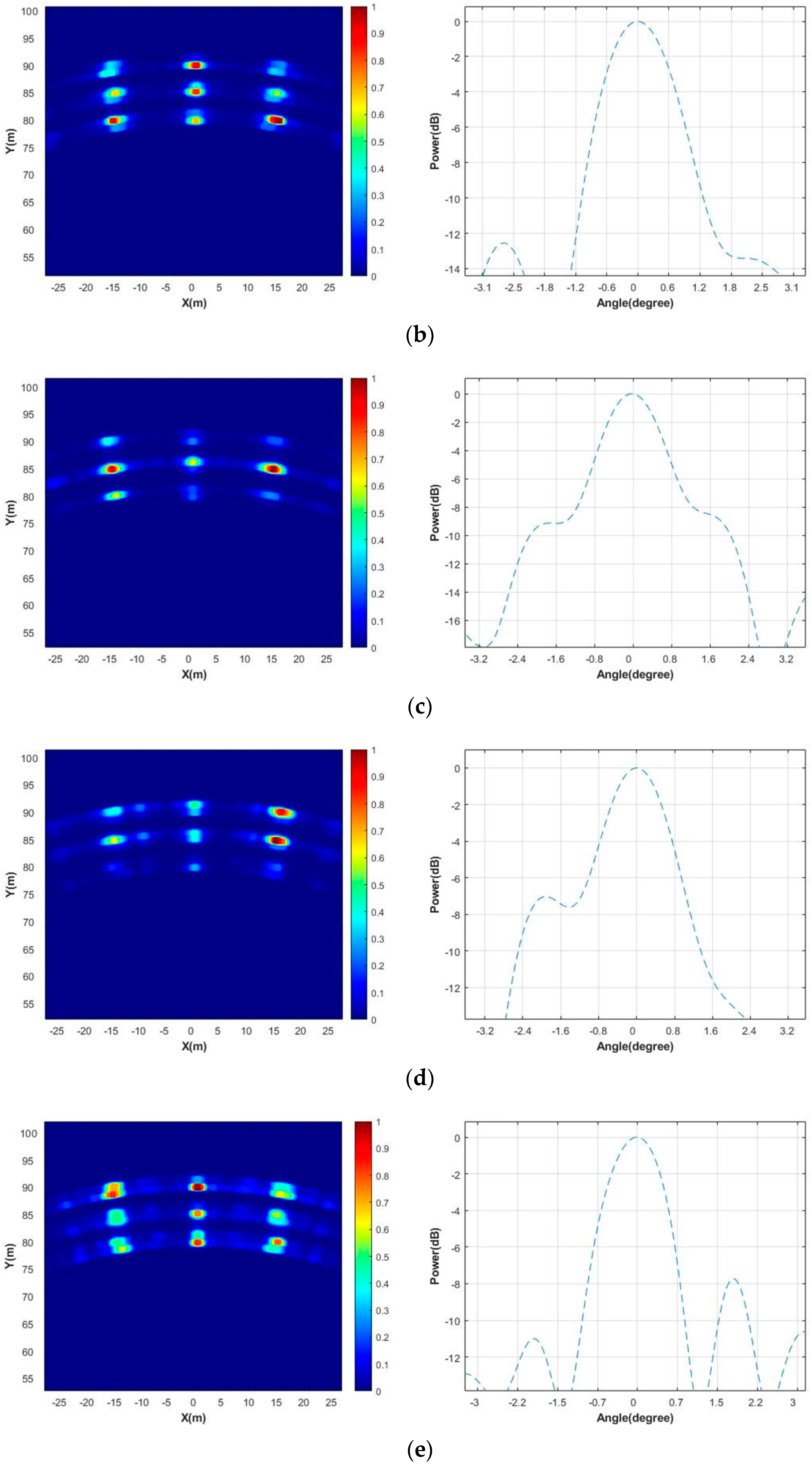 Sensors 23 04756 g013b