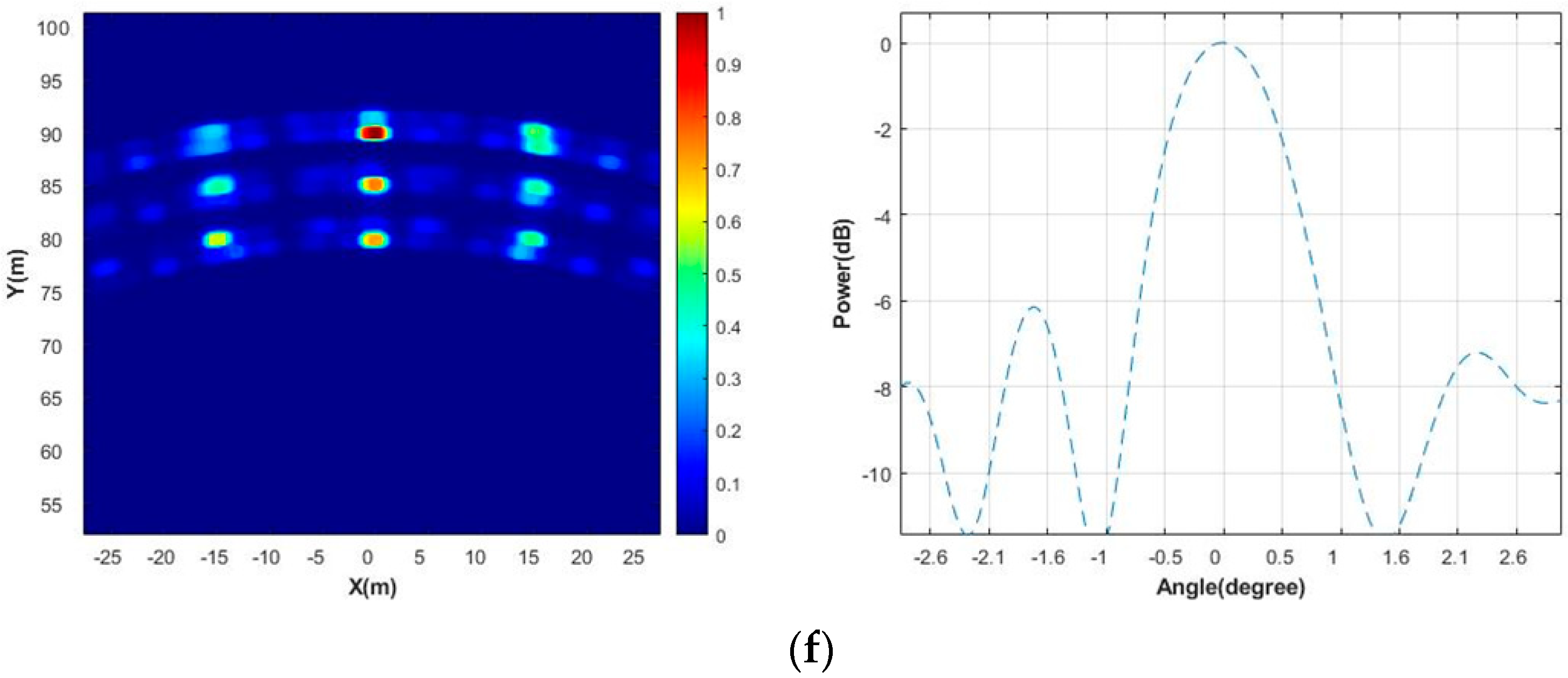 Sensors 23 04756 g013c