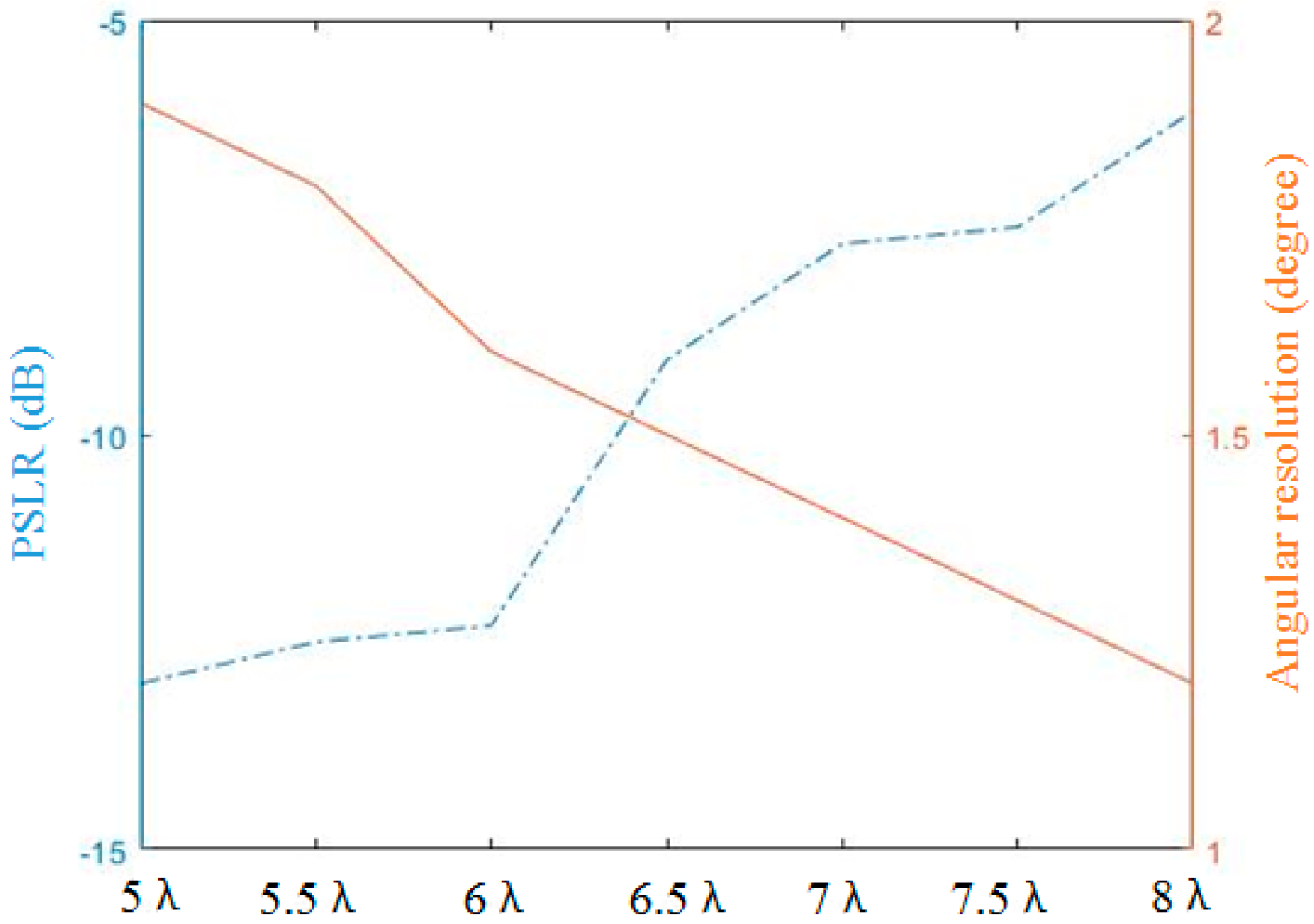 Sensors 23 04756 g014
