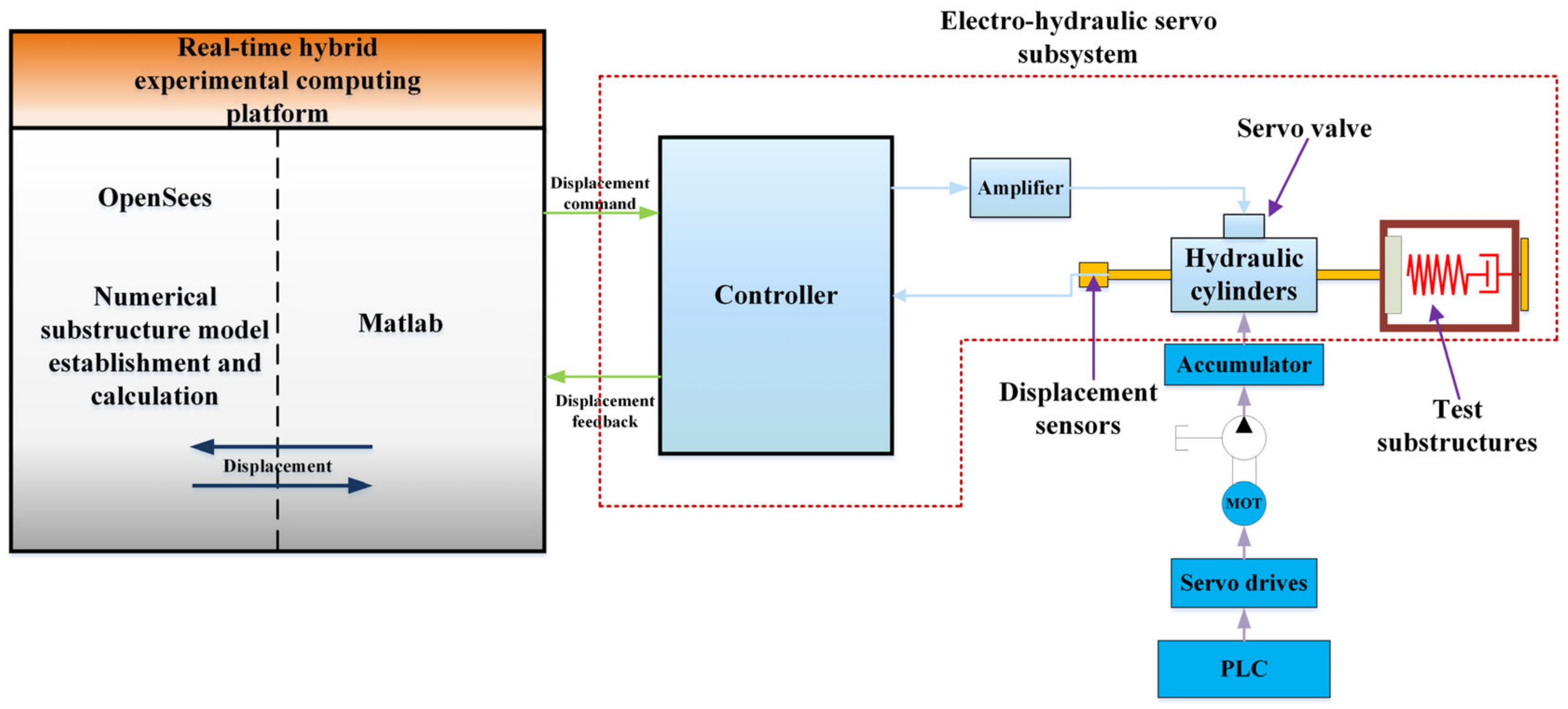 Sensors 23 04765 g001 Sensors 23 04765 g001
