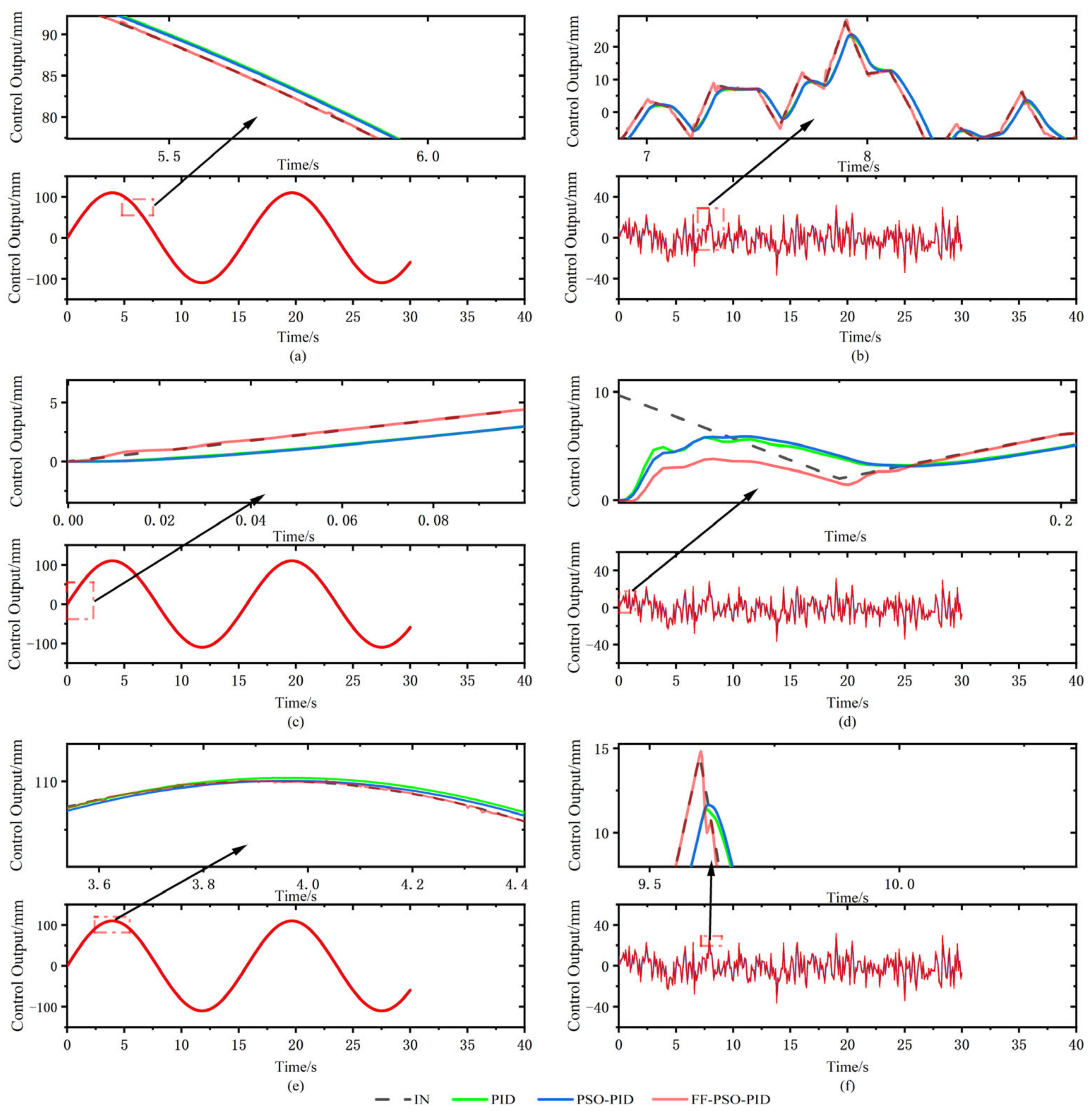Sensors 23 04765 g012 Sensors 23 04765 g012