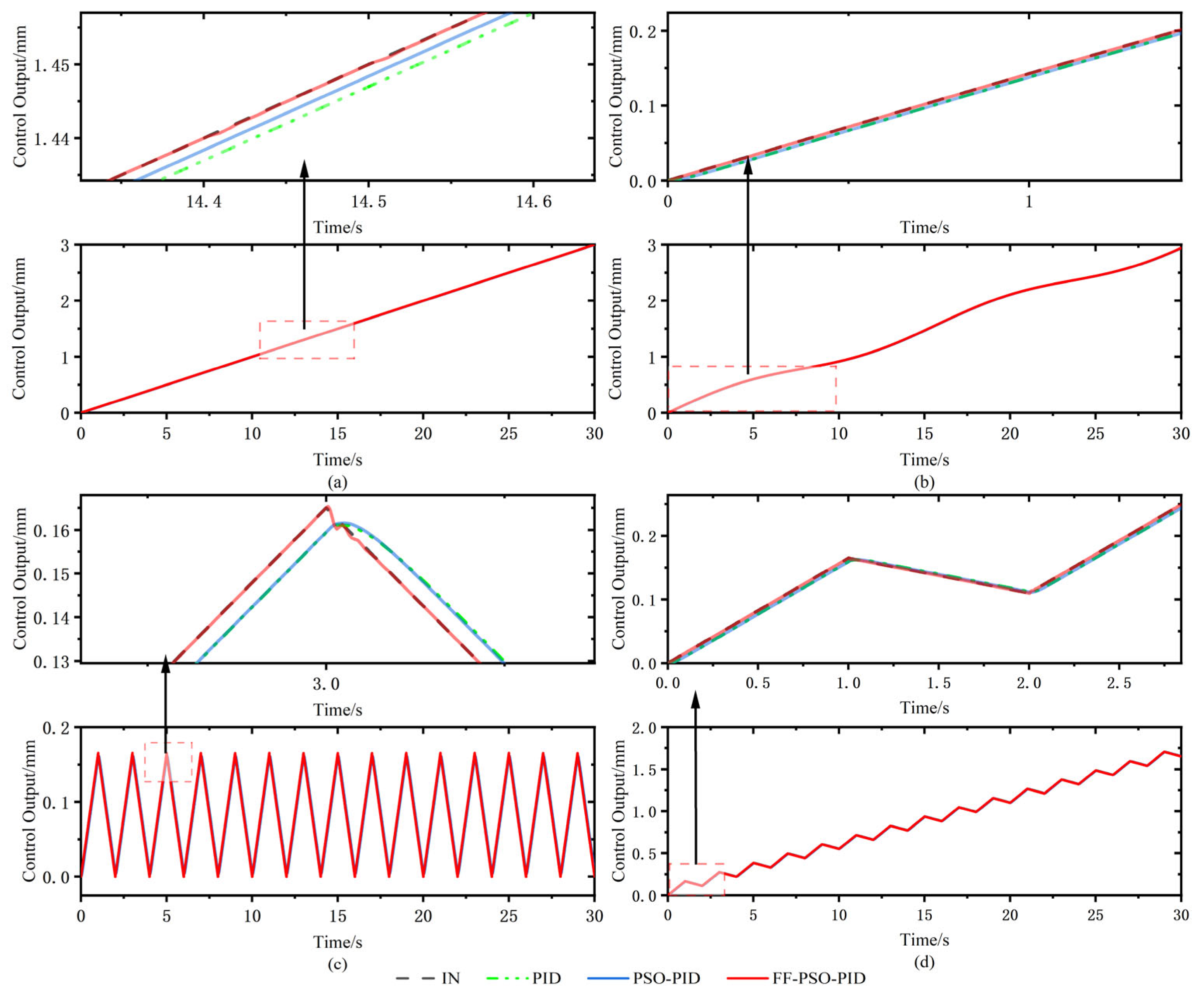 Sensors 23 04765 g013 Sensors 23 04765 g013