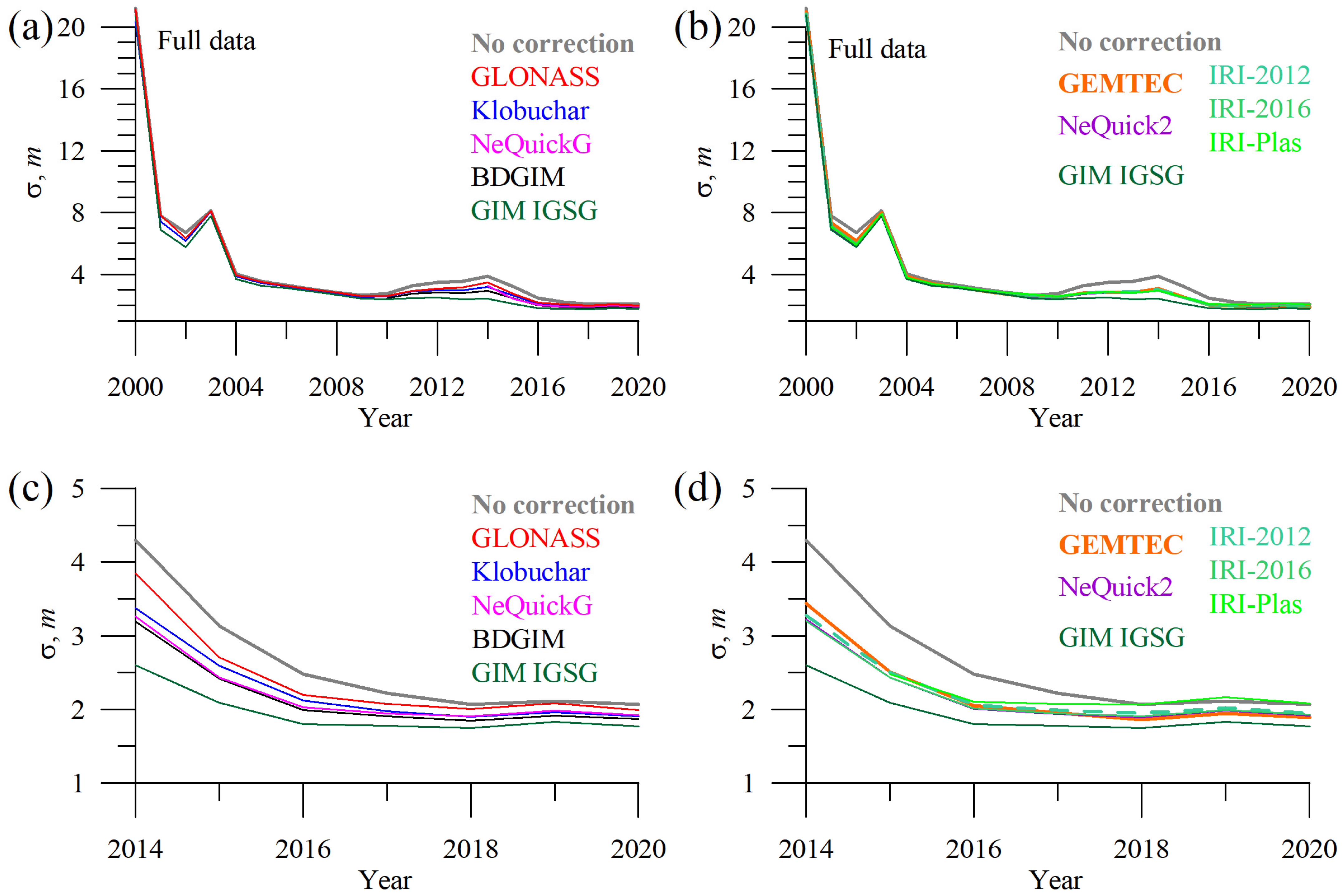 Sensors 23 04773 g004 Sensors 23 04773 g004