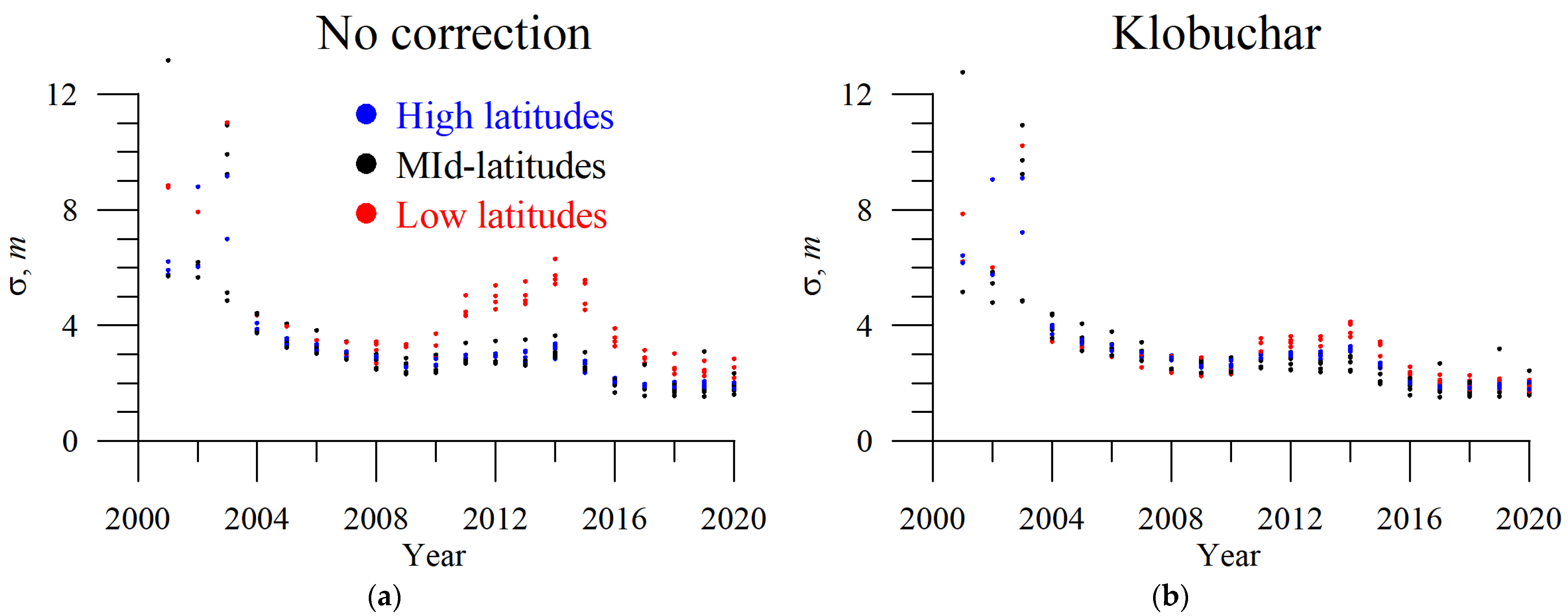 Sensors 23 04773 g005 Sensors 23 04773 g005