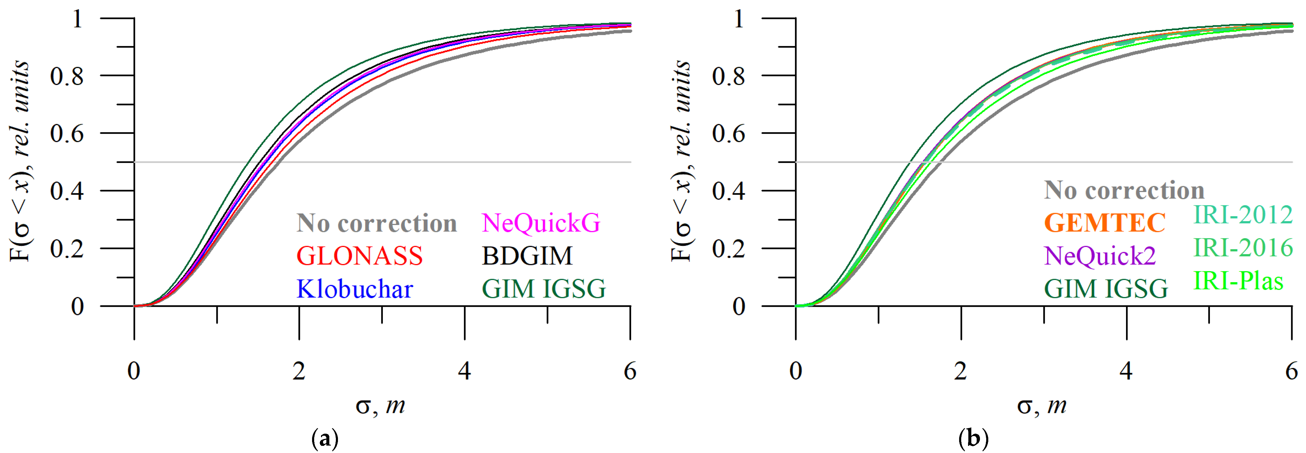 Sensors 23 04773 g006 Sensors 23 04773 g006