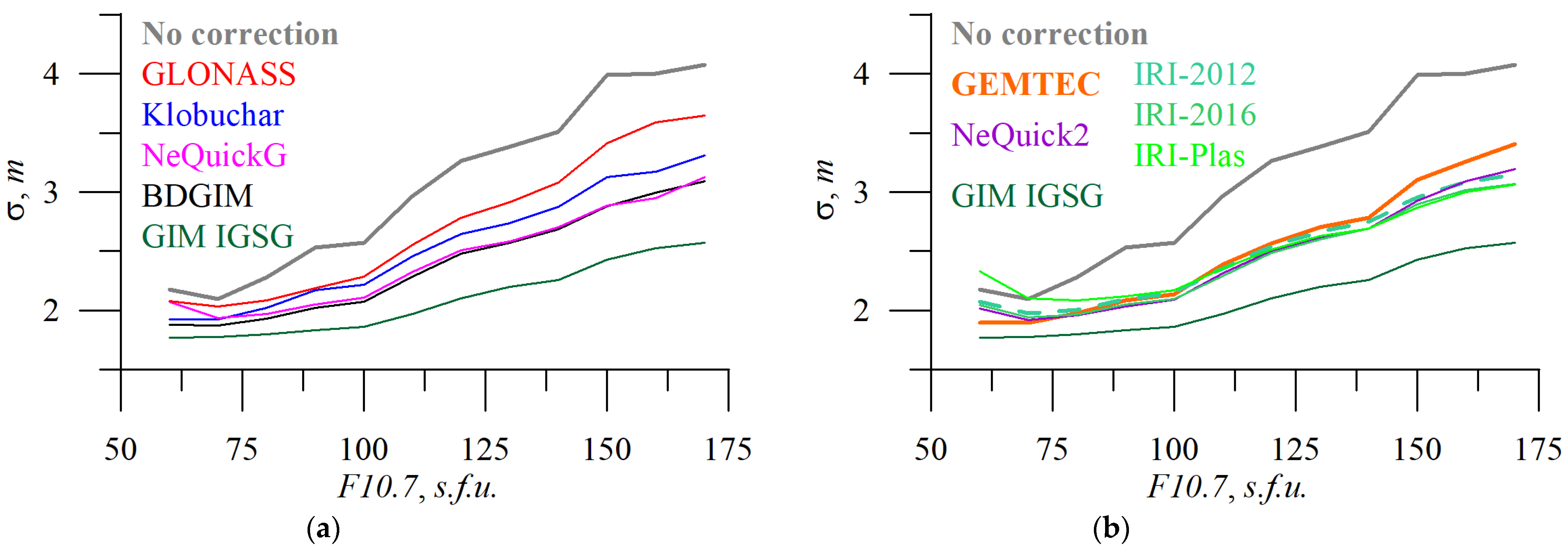 Sensors 23 04773 g007 Sensors 23 04773 g007