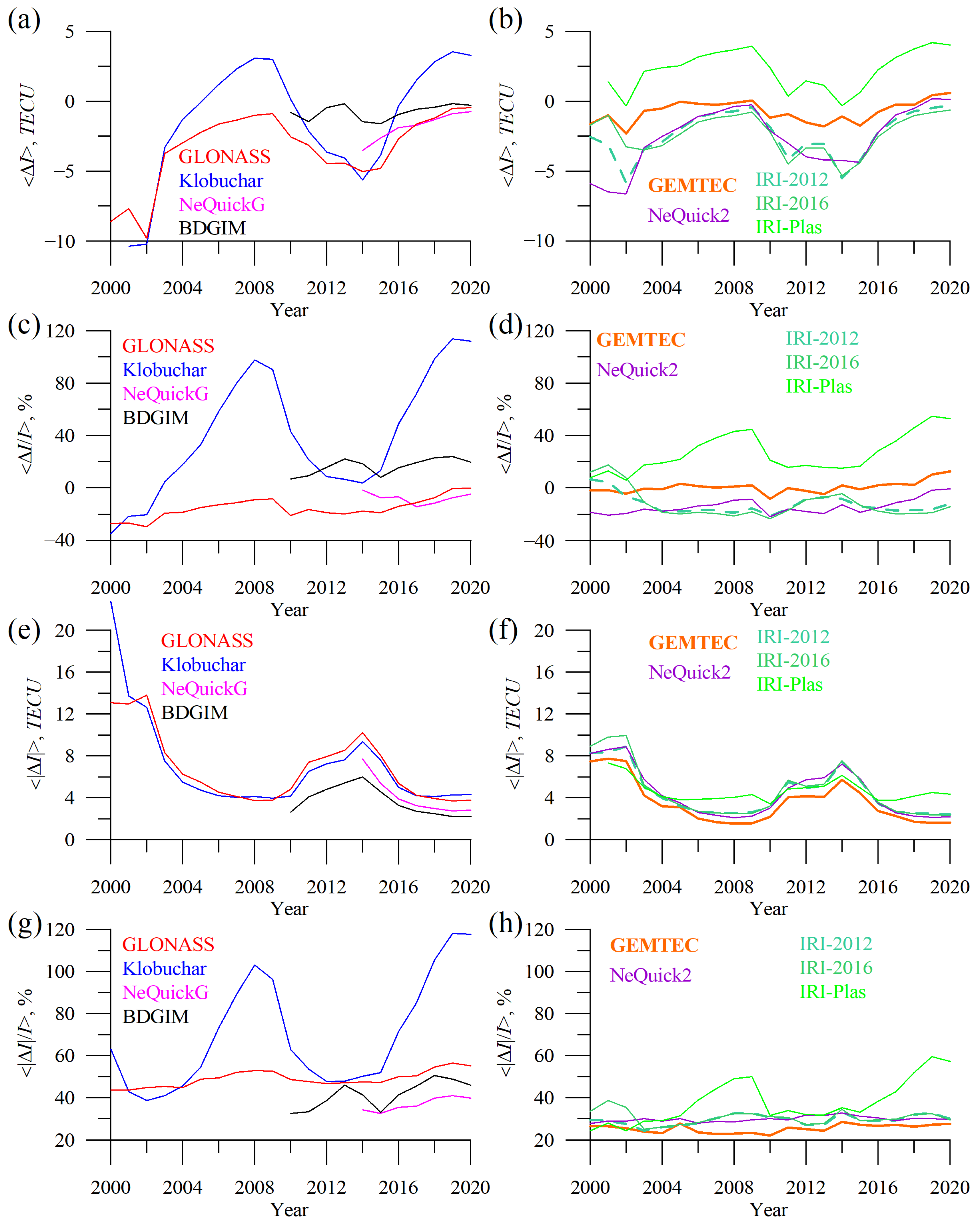 Sensors 23 04773 g009 Sensors 23 04773 g009