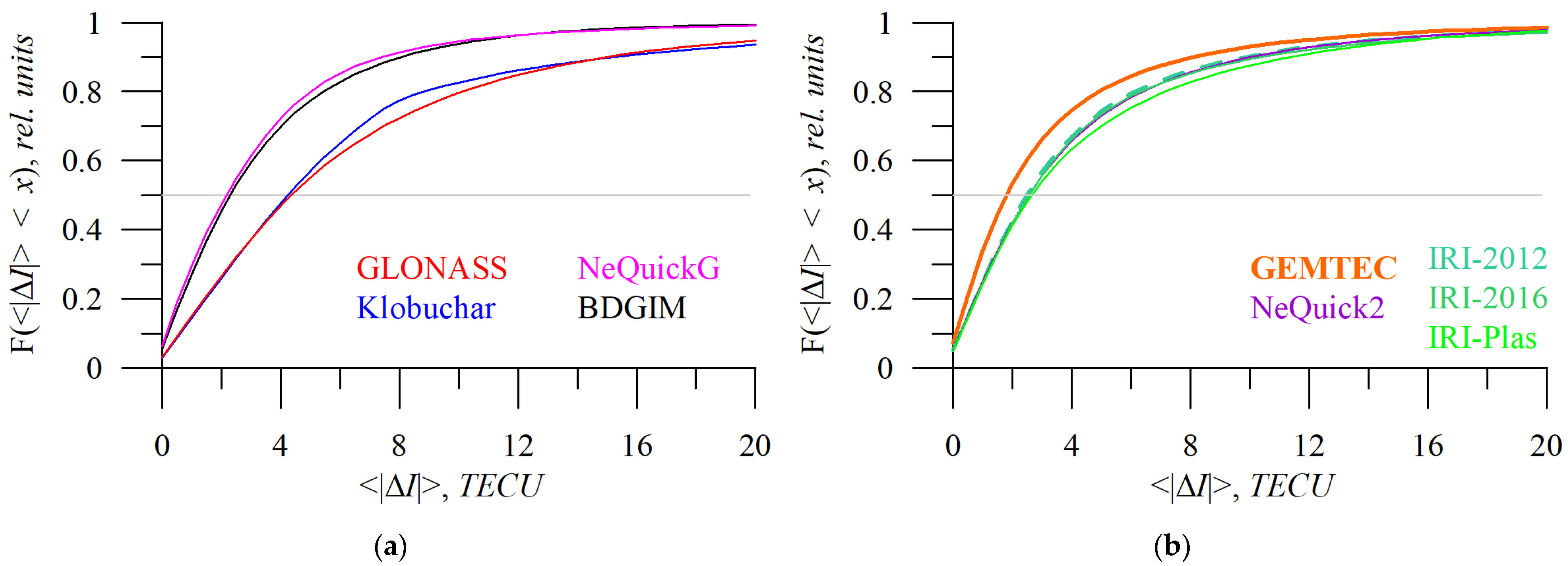 Sensors 23 04773 g011 Sensors 23 04773 g011