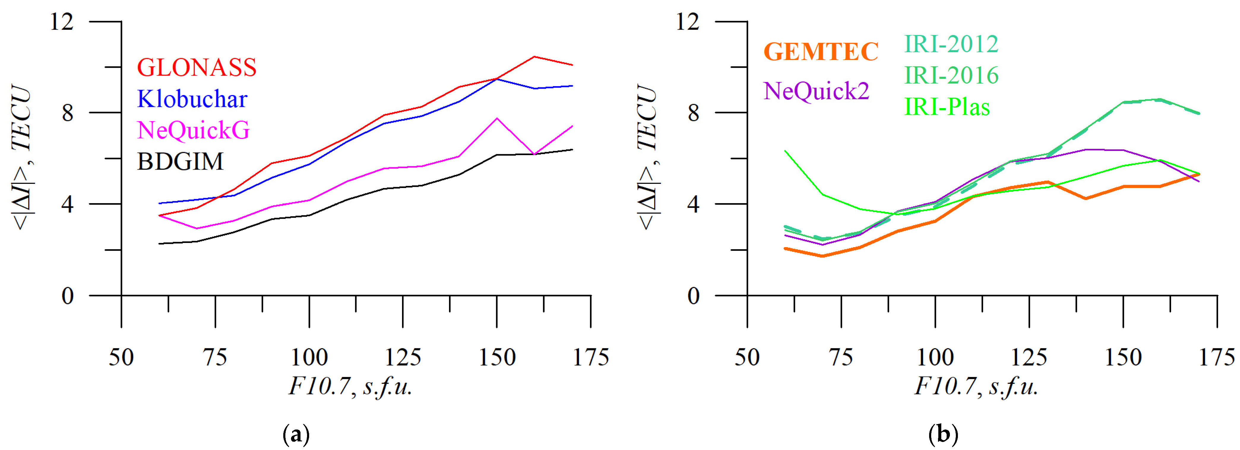 Sensors 23 04773 g012 Sensors 23 04773 g012