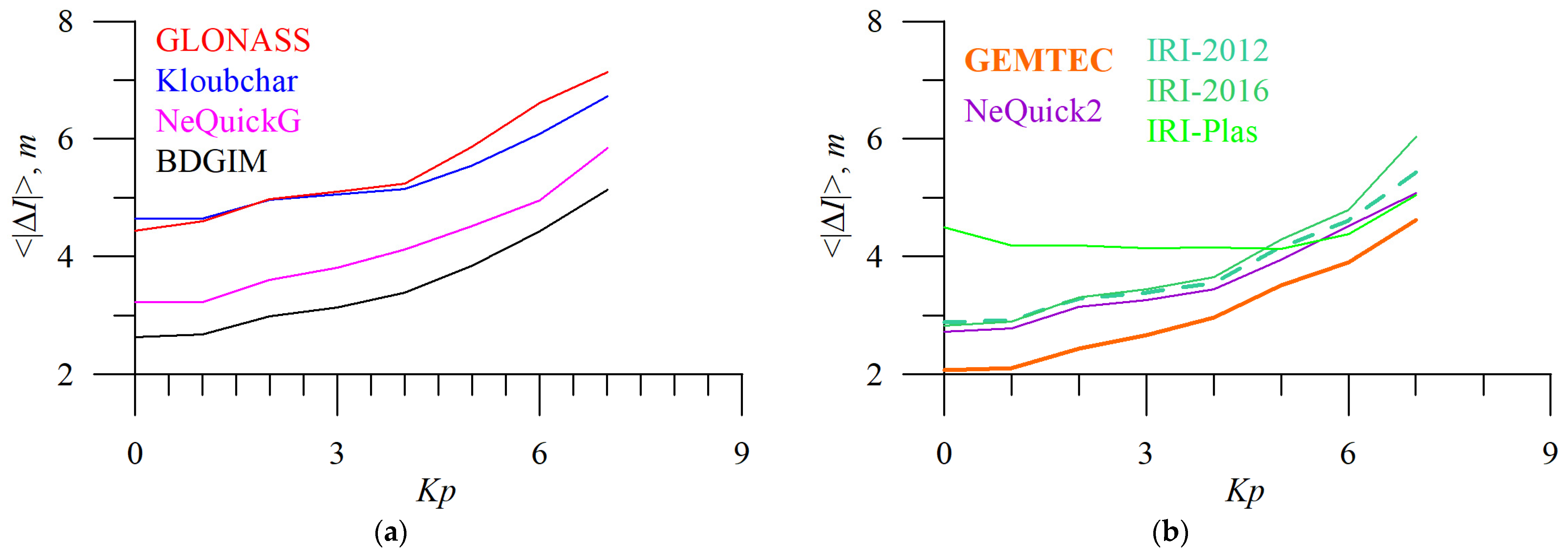 Sensors 23 04773 g013 Sensors 23 04773 g013