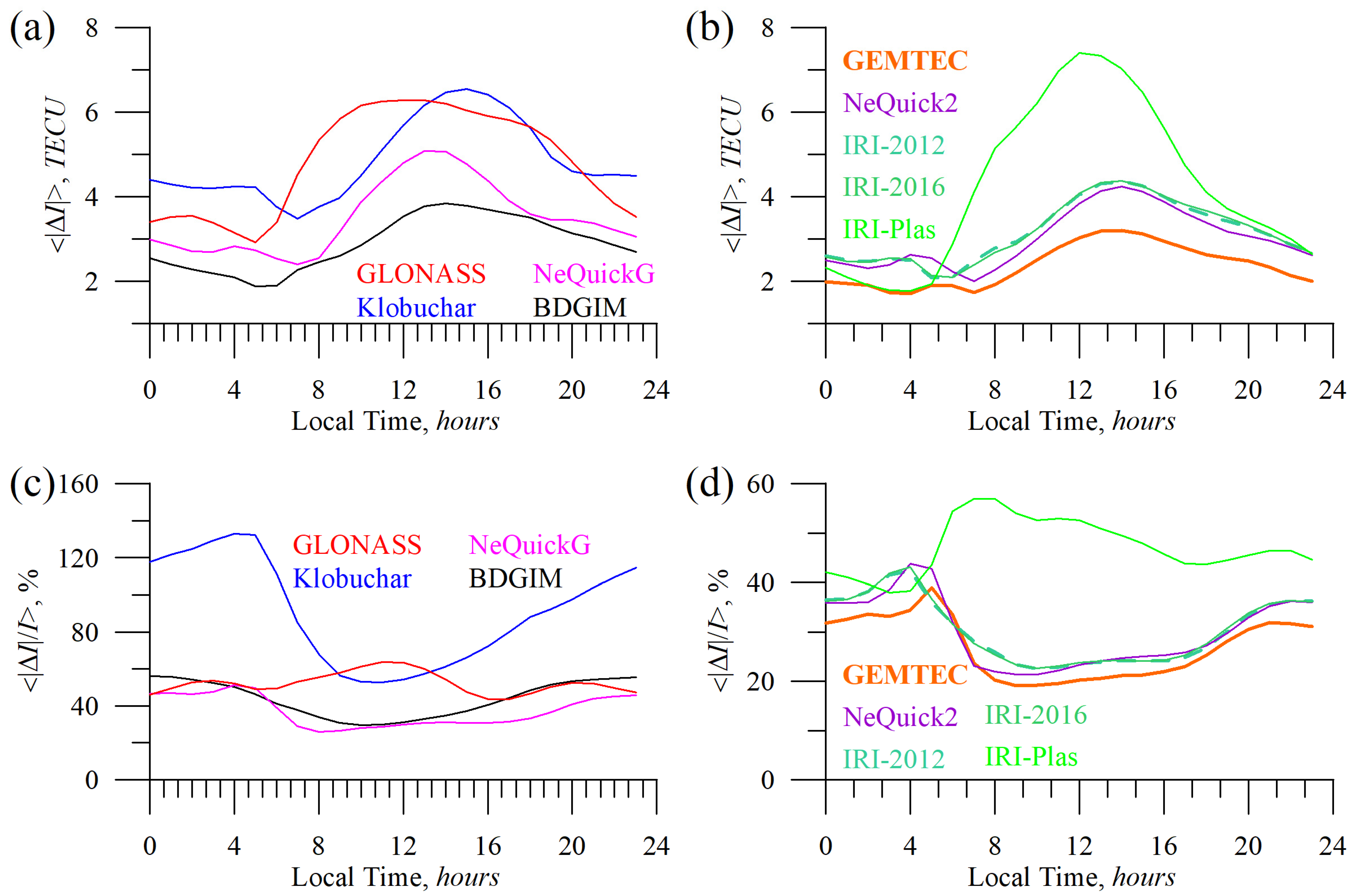 Sensors 23 04773 g014 Sensors 23 04773 g014