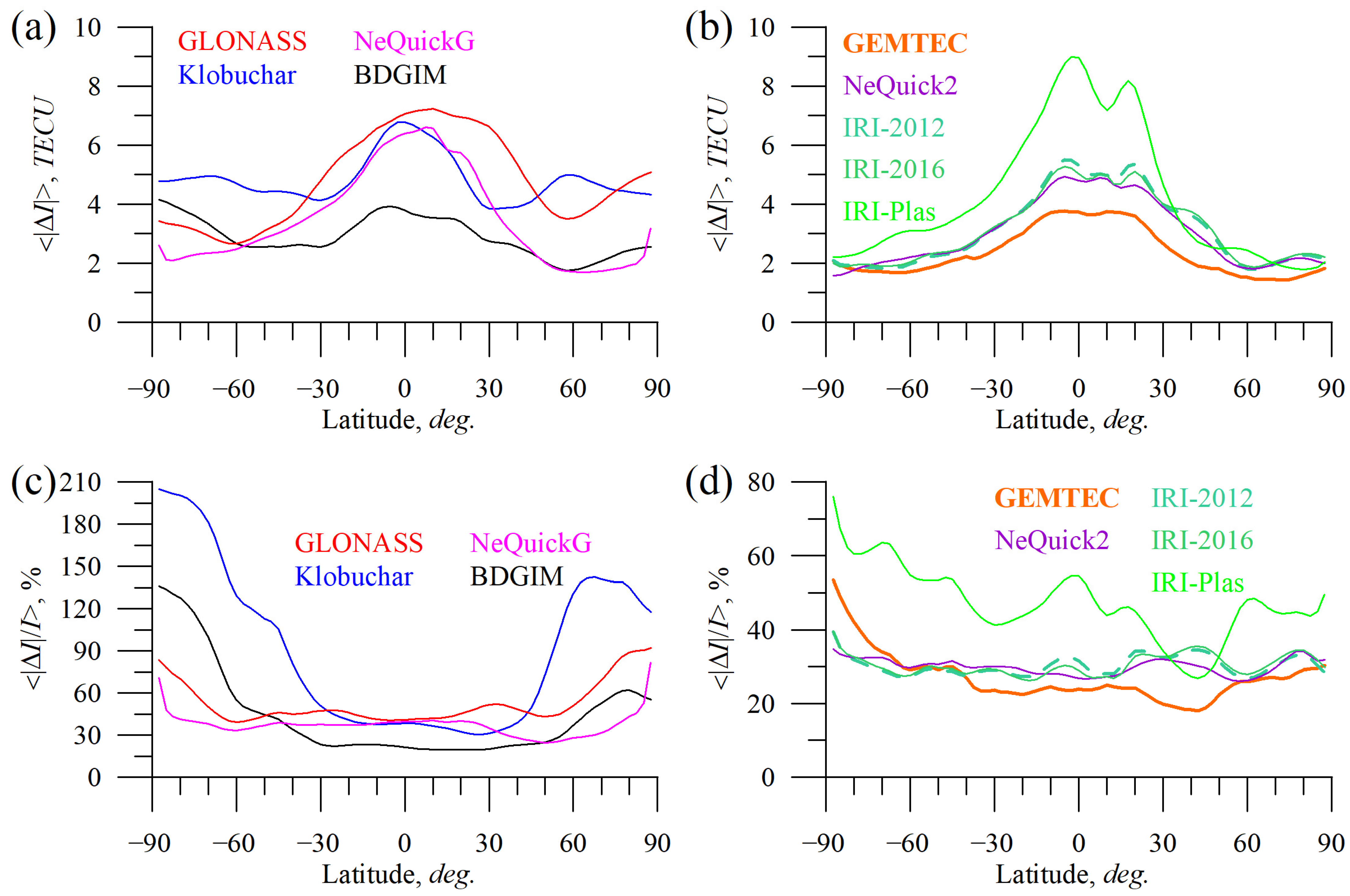 Sensors 23 04773 g015 Sensors 23 04773 g015