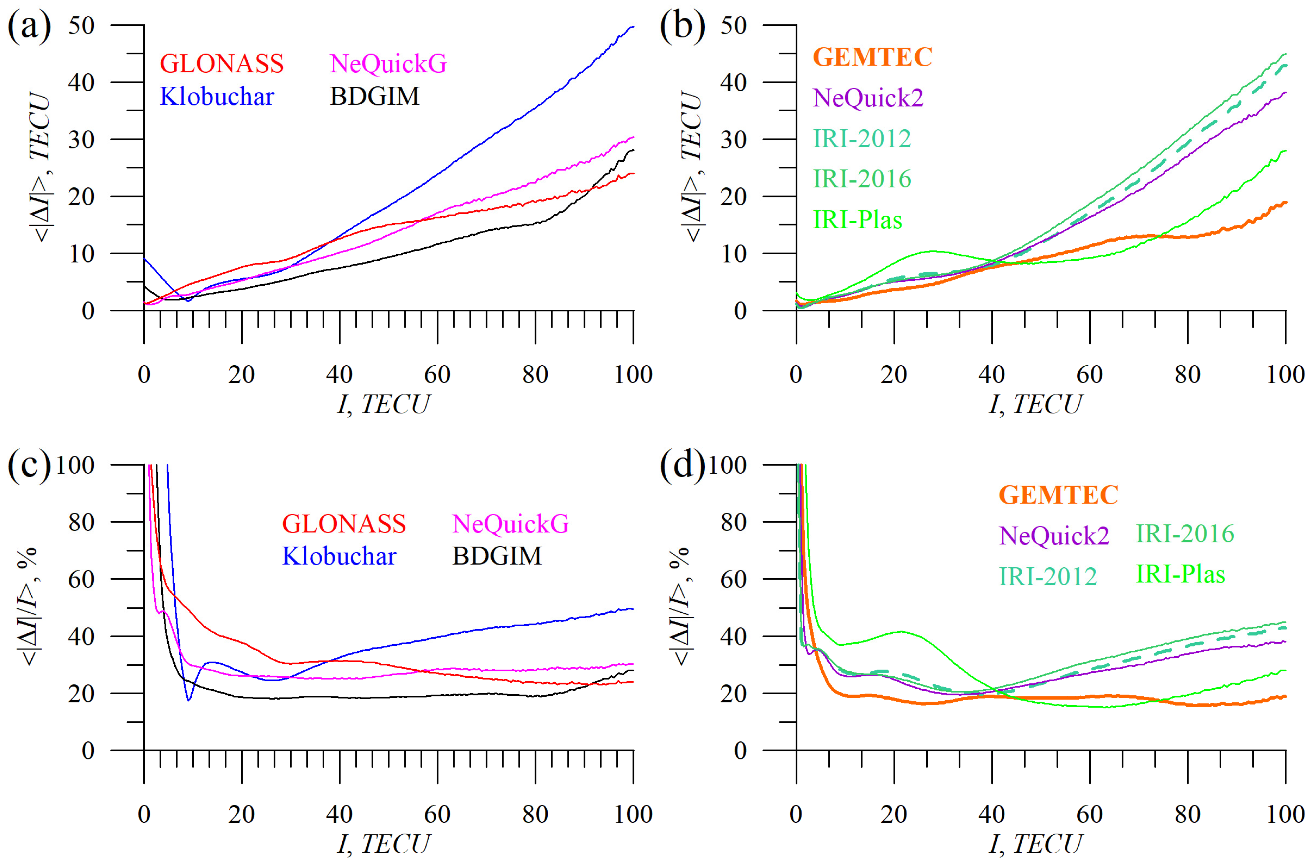 Sensors 23 04773 g016 Sensors 23 04773 g016