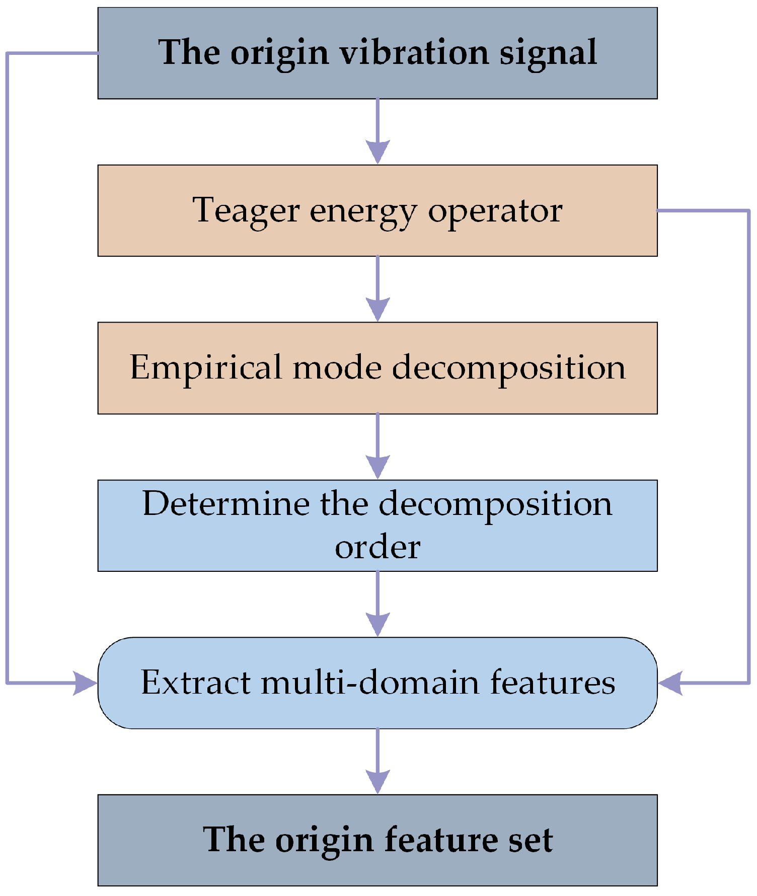 Sensors 23 04792 g003