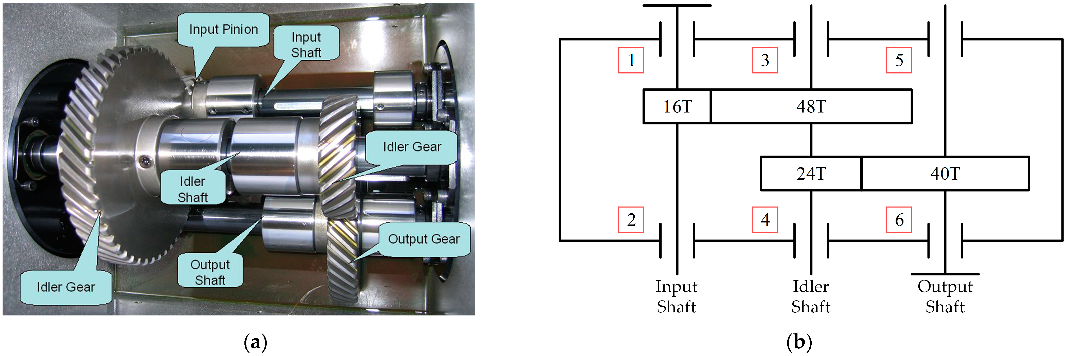 Sensors 23 04792 g012