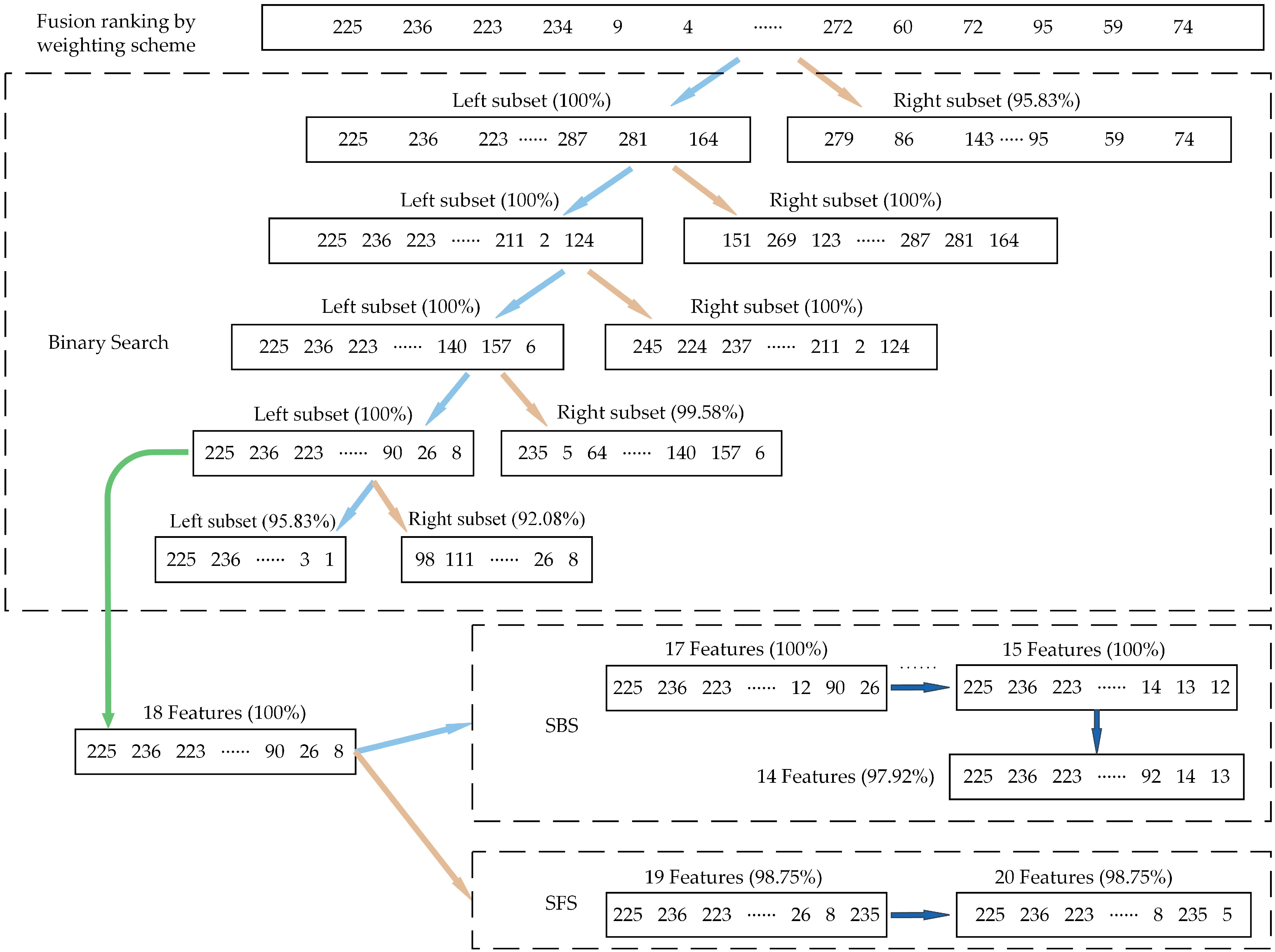Sensors 23 04792 g013