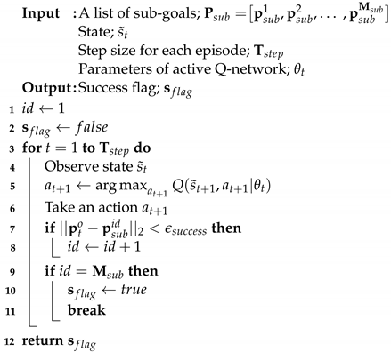 Sensors 23 04807 i005