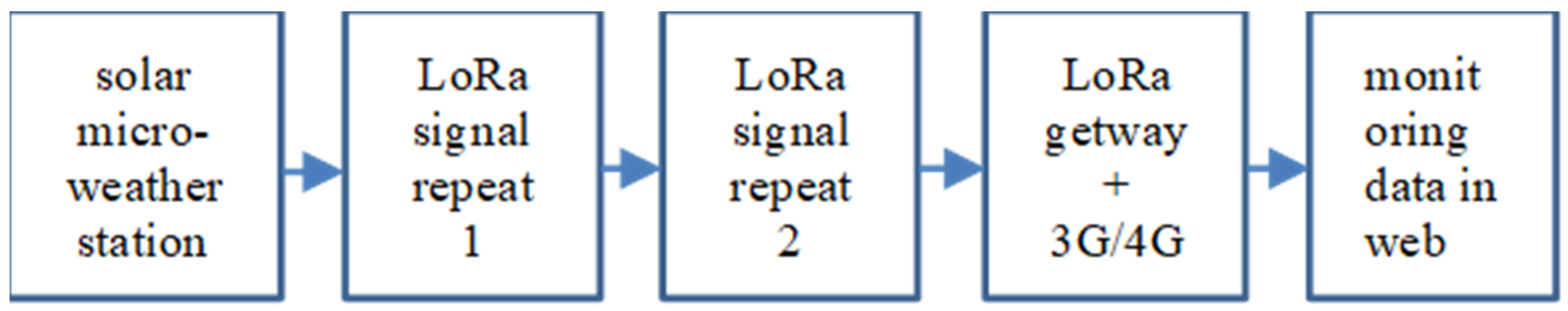 Sensors 23 04809 g004 Sensors 23 04809 g004