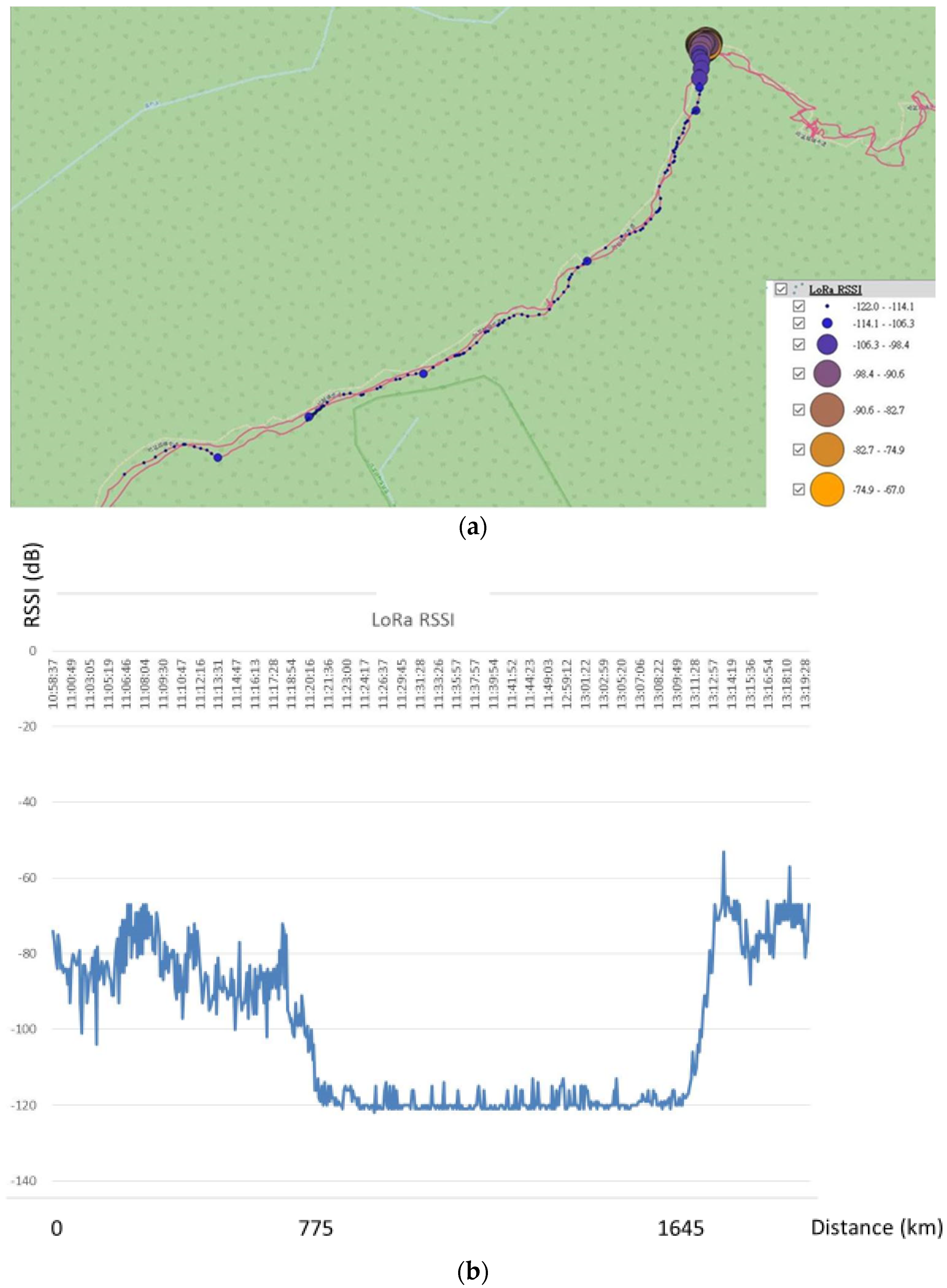 Sensors 23 04809 g009 Sensors 23 04809 g009