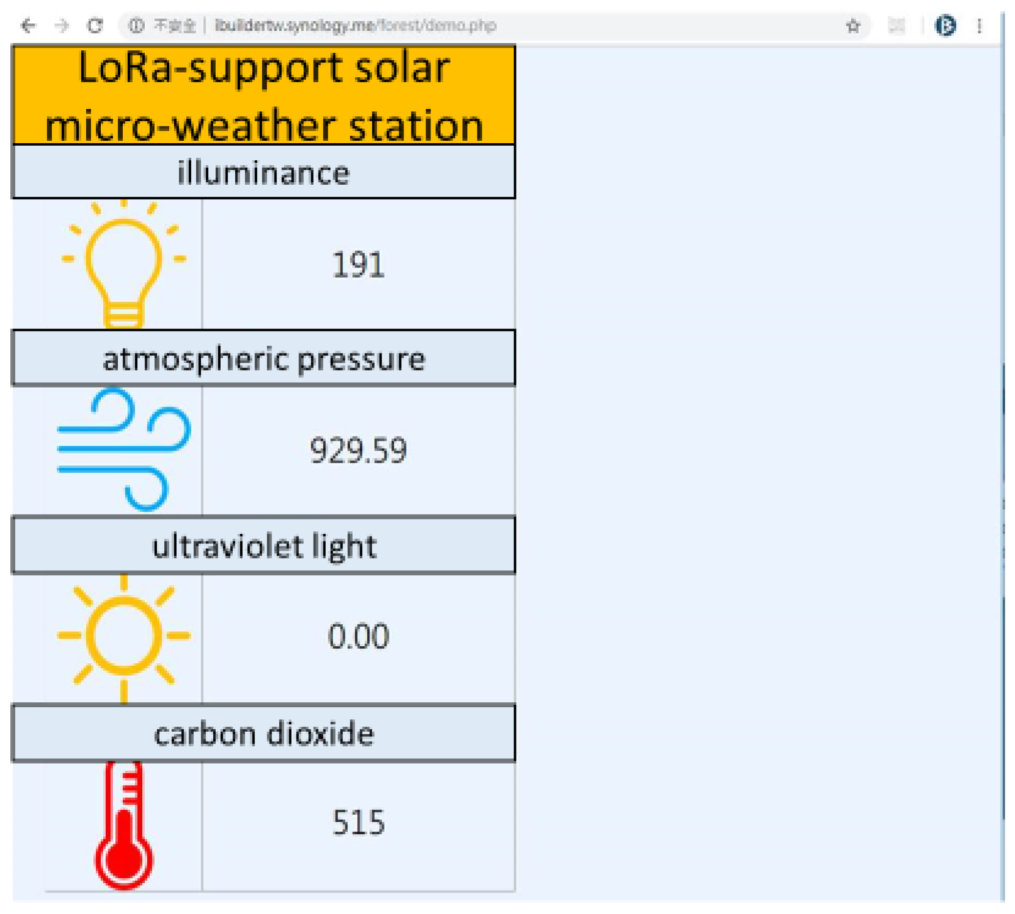 Sensors 23 04809 g012 Sensors 23 04809 g012