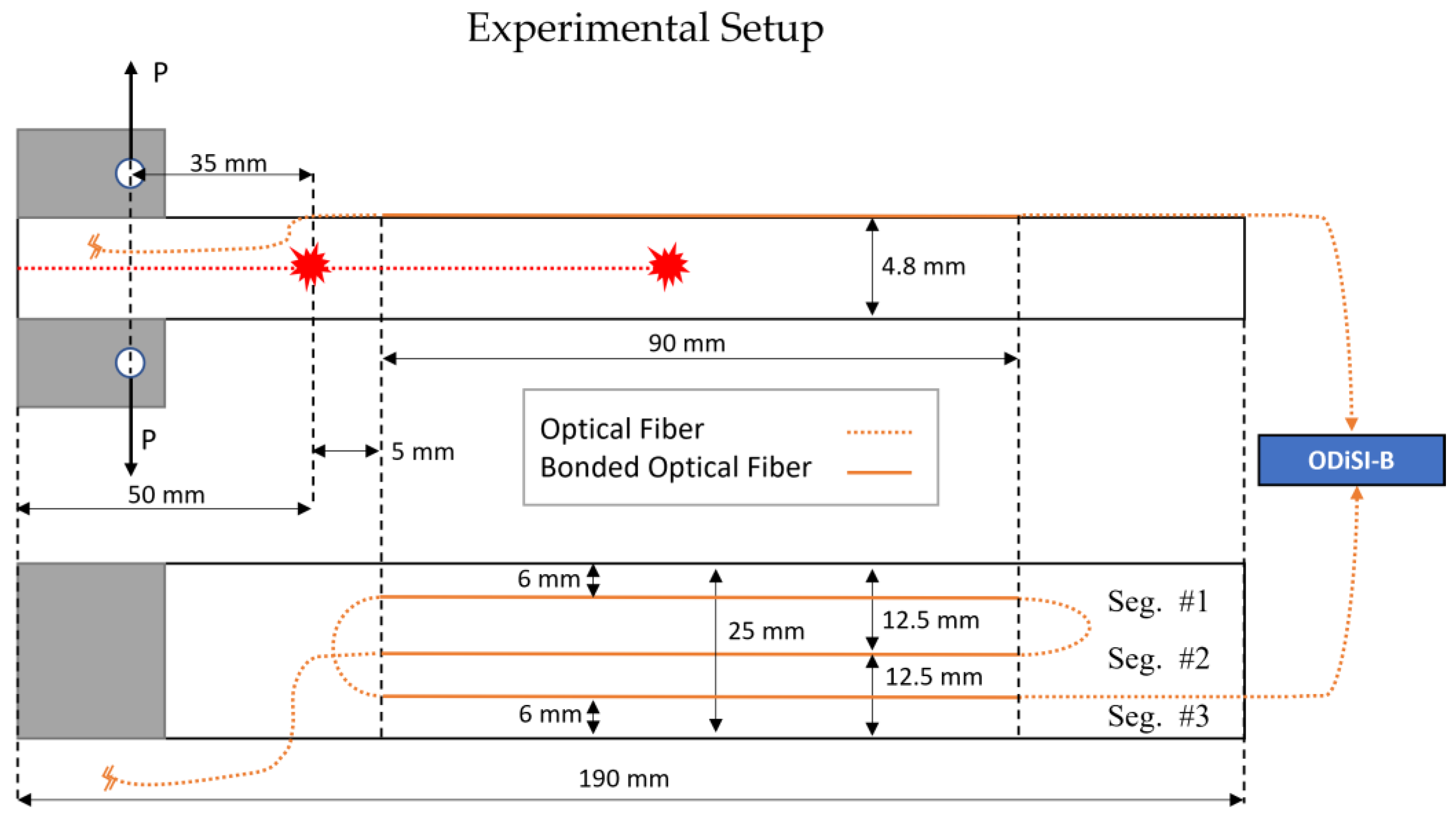 Sensors 23 04813 g002