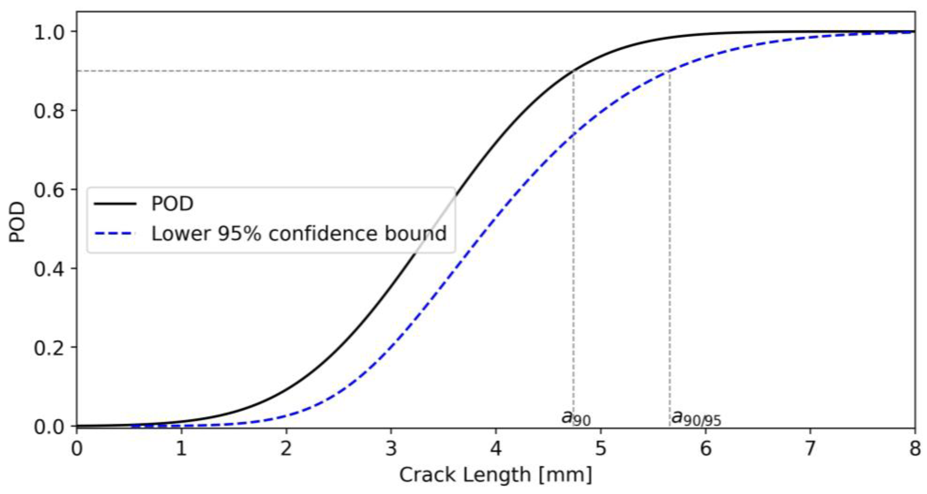 Sensors 23 04813 g007