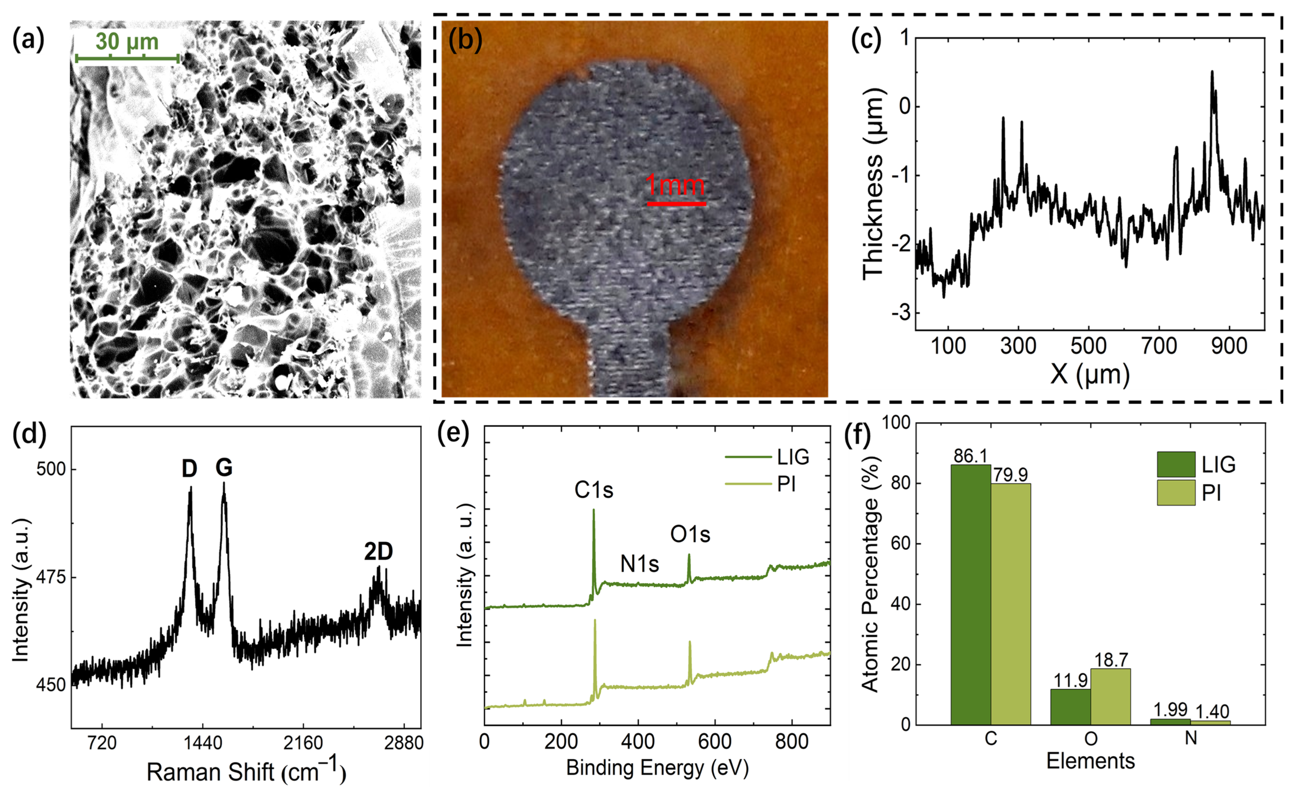 Sensors 23 04818 g007