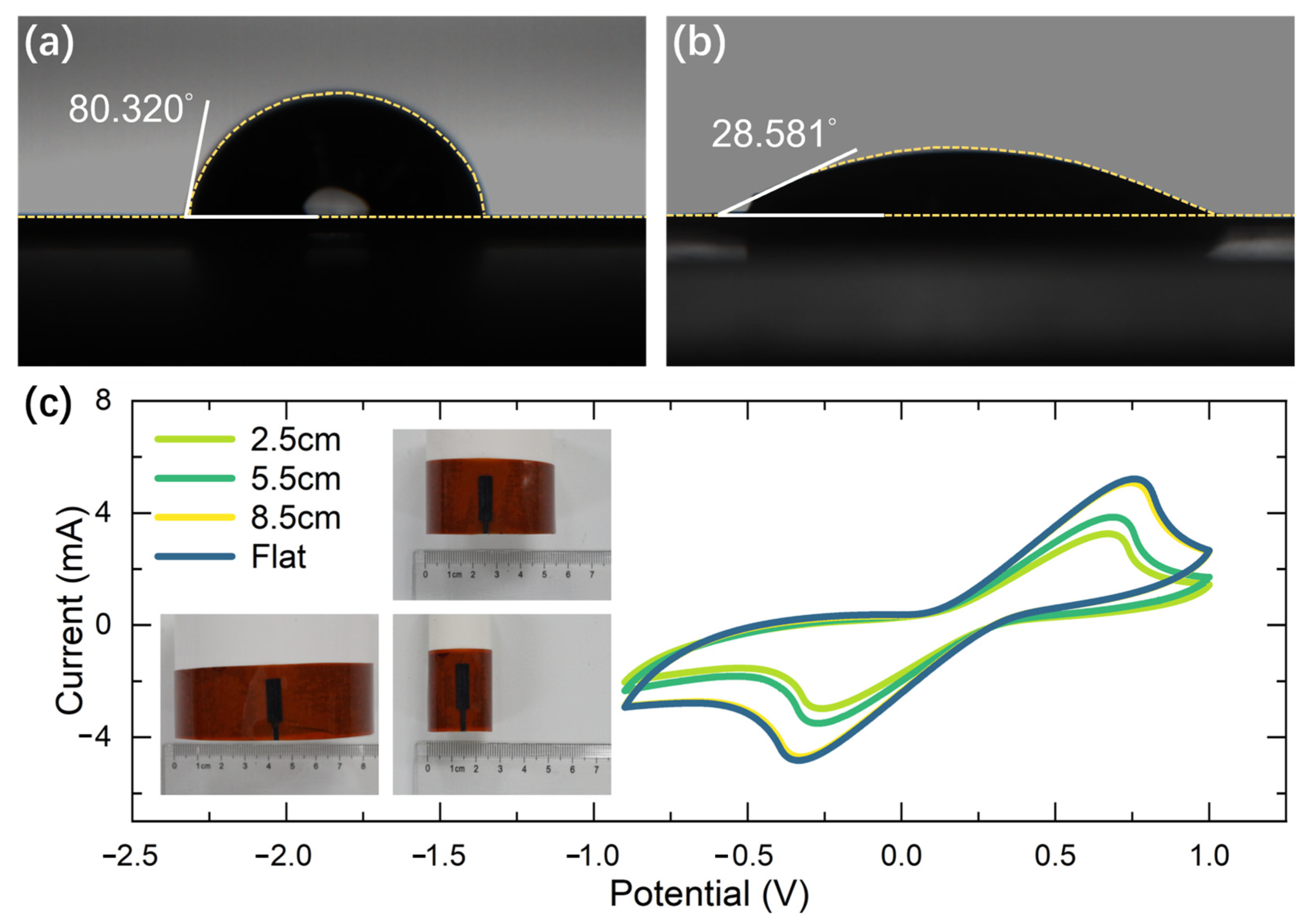 Sensors 23 04818 g008
