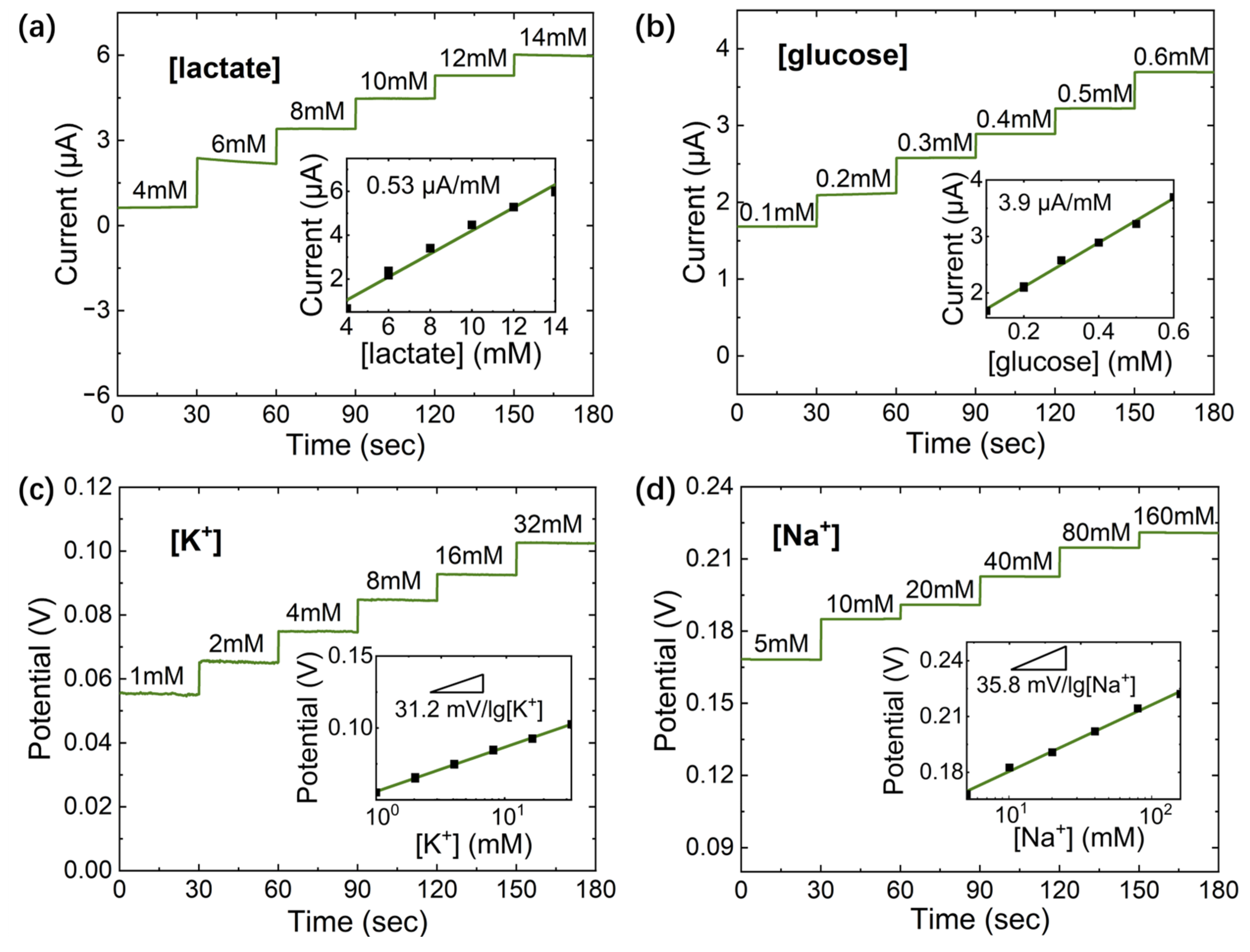 Sensors 23 04818 g009