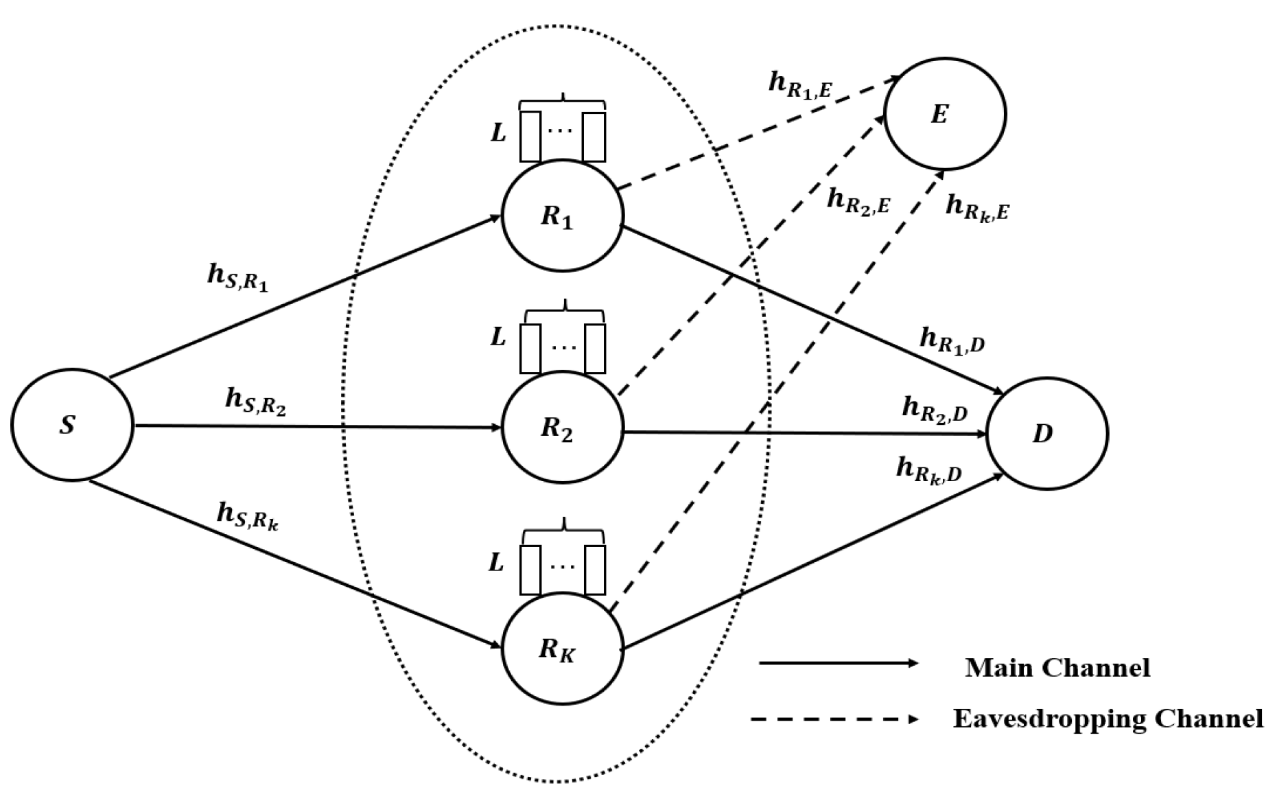 Sensors | Free Full-Text | Deep Q-Learning-Based Buffer-Aided Relay ...