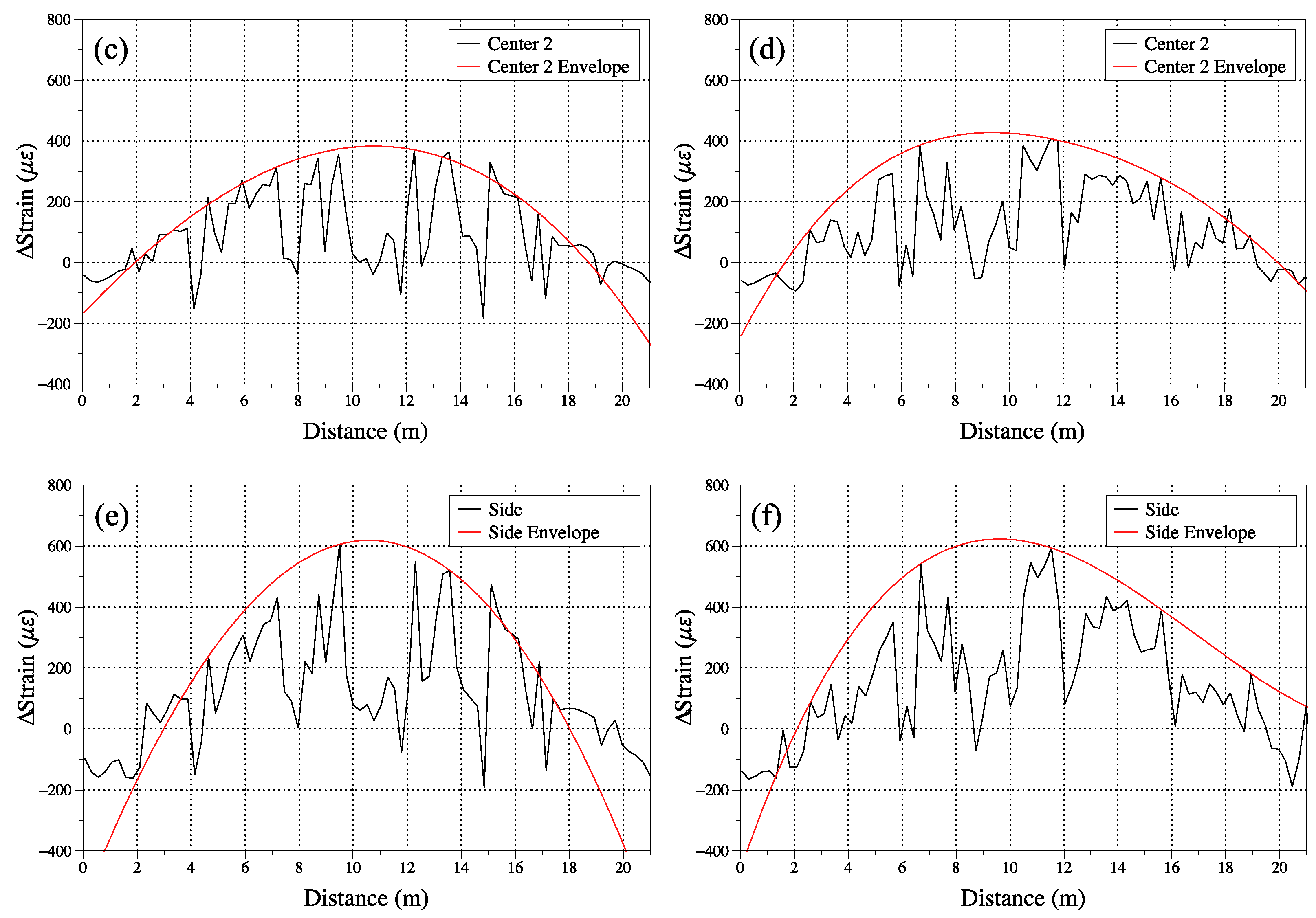 Sensors 23 04856 g008b