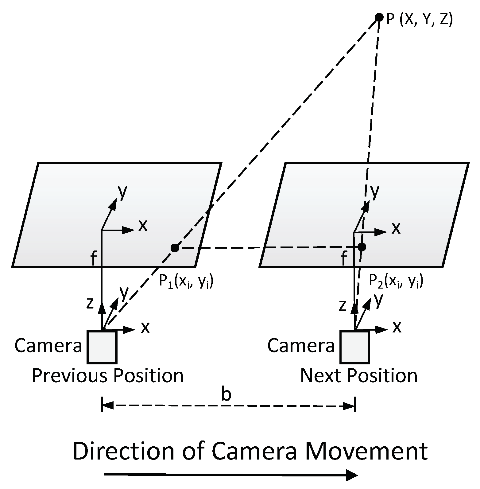 Example Target Motion  Download Scientific Diagram