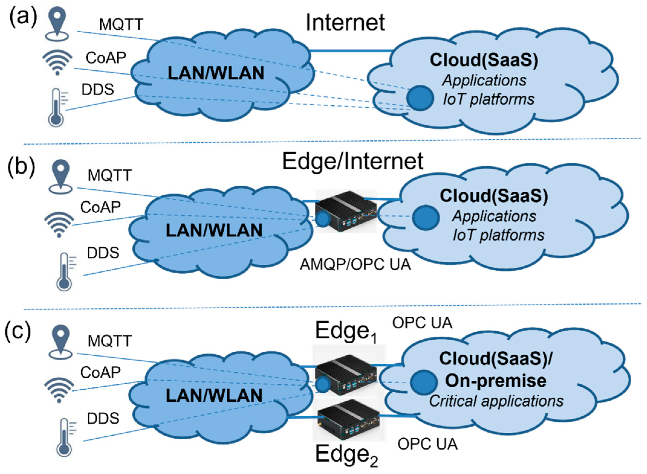 What is an extension?  Definition from TechTarget