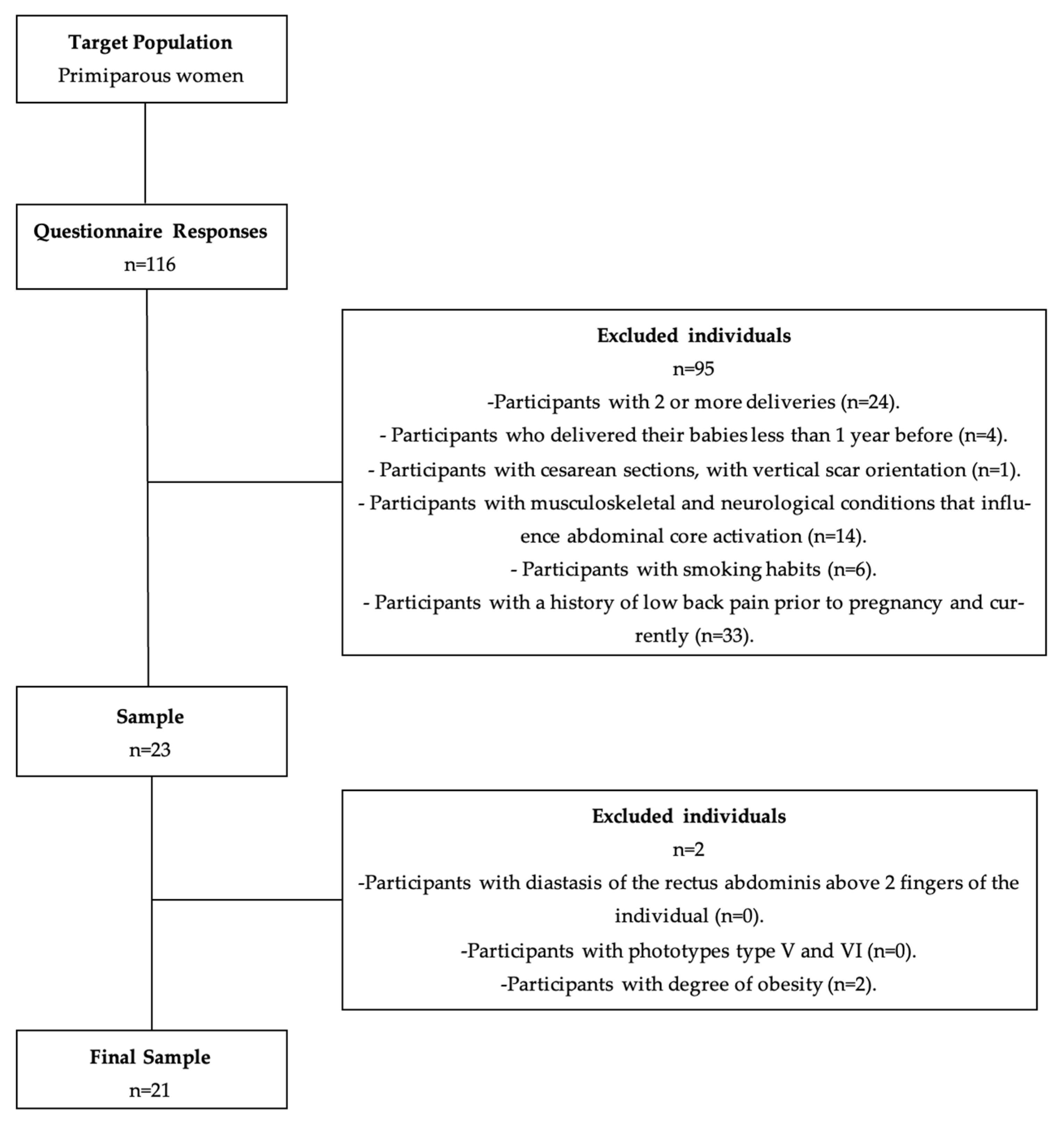 The Pelvic Girdle: An integration of clinical expertise and