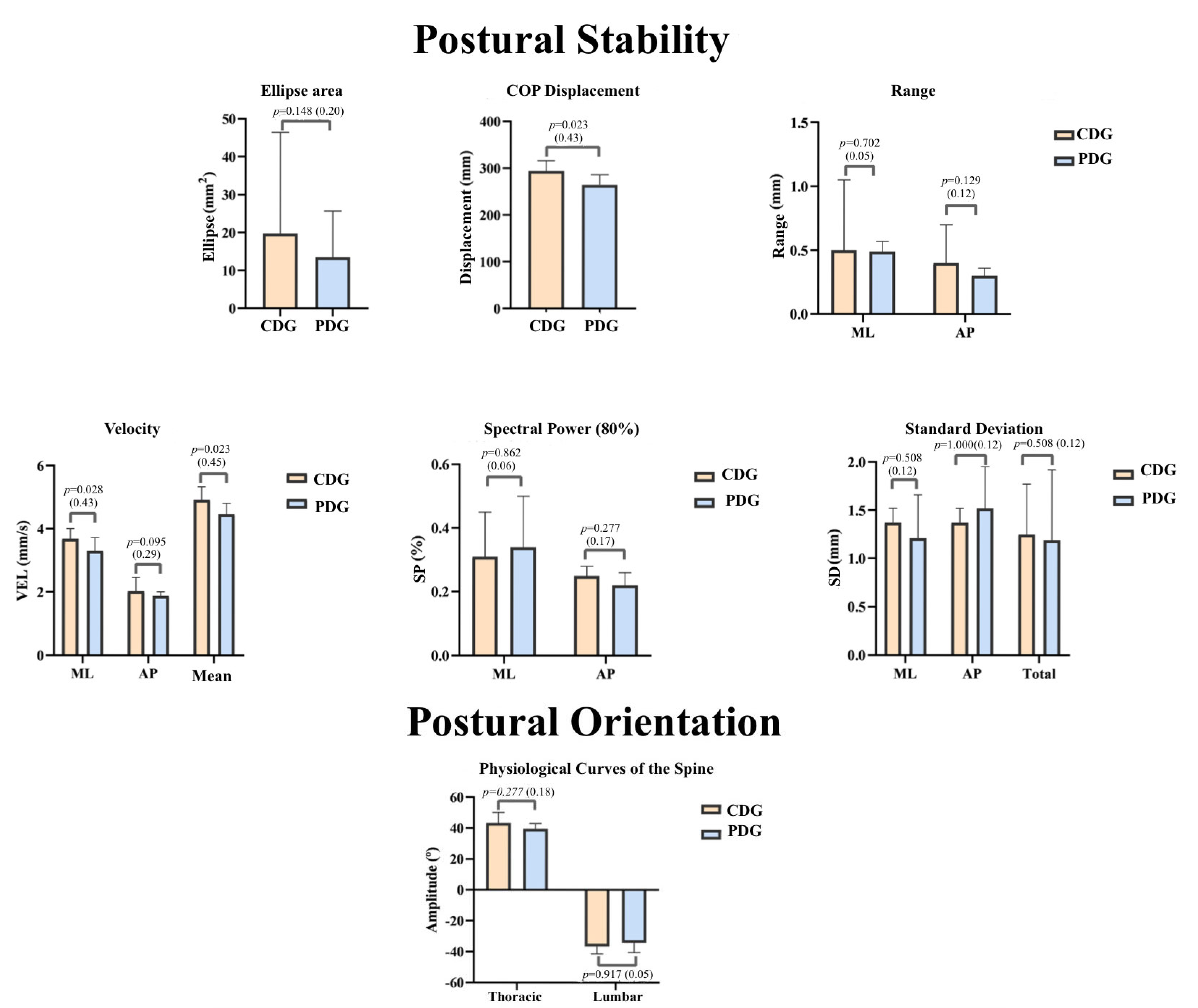Sensors 23 04878 g003 Sensors 23 04878 g003